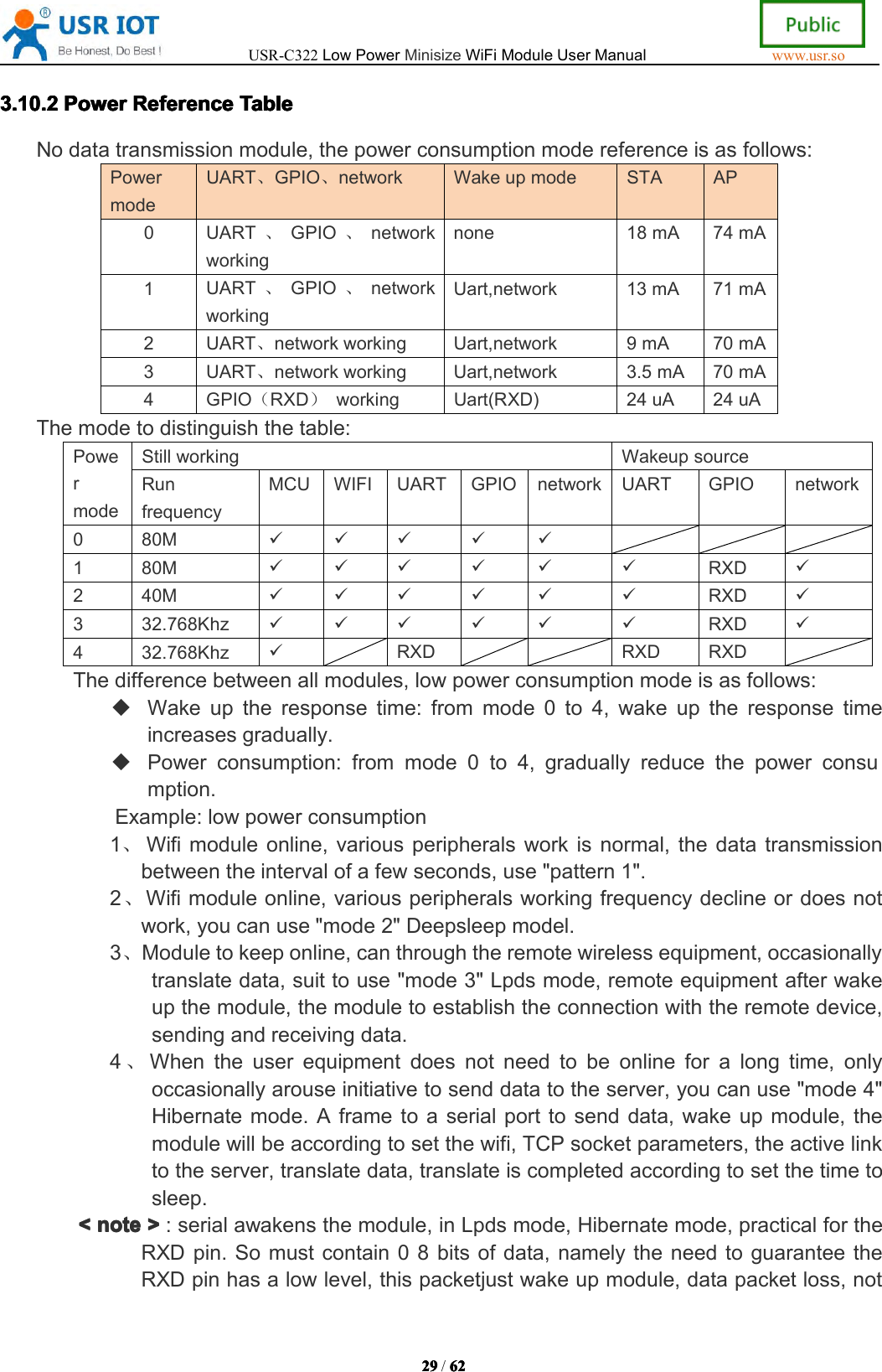 USR-C322LowPowerMinisizeWiFiModuleUserManualwww.usr.so29292929/6262626 23.3.3.3.1010101 0.2.2.2. 2PowerPow erPowerPowerReferenceRef erenceReferenceReferenceTableTab leTableTableNodatatransmissionmodule,thepowerconsumptionmodereferenceisasfollows:PowermodeUART、GPIO、network Wakeupmode STA AP0UART、GPIO、networkworkingnone18mA74mA1UART、GPIO、networkworkingUart,network13mA71mA2UART、networkworkingUart,network9mA70mA3UART、networkworkingUart,network3.5mA70mA4GPIO（RXD）workingUart(RXD)24uA24uAThemodetodistinguishthetable:PowermodeStillworkingWakeupsourceRunfrequencyMCUWIFIUARTGPIOnetworkUARTGPIOnetwork080M180MRXD240MRXD332.768KhzRXD432.768KhzRXD RXDRXDThedifferencebetweenallmodules,lowpowerconsumptionmodeisasfollows:Wakeuptheresponsetime:frommode0to4,wakeuptheresponsetimeincreasesgradually.Powerconsumption:frommode0to4,graduallyreducethepowerconsumption.Example:lowpowerconsumption1、Wifimoduleonline,variousperipheralsworkisnormal,thedatatransmissionbetweentheintervalofafewseconds,use"pattern1".2、Wifimoduleonline,variousperipheralsworkingfrequencydeclineordoesnotwork,youcanuse"mode2"Deepsleepmodel.3、Moduletokeeponline,canthroughtheremotewirelessequipment,occasionallytranslatedata,suittouse"mode3"Lpdsmode,remoteequipmentafterwakeupthemodule,themoduletoestablishtheconnectionwiththeremotedevice,sendingandreceivingdata.4、Whentheuserequipmentdoesnotneedtobeonlineforalongtime,onlyoccasionallyarouseinitiativetosenddatatotheserver,youcanuse"mode4"Hibernatemode.Aframetoaserialporttosenddata,wakeupmodule,themodulewillbeaccordingtosetthewifi,TCPsocketparameters,theactivelinktotheserver,translatedata,translateiscompletedaccordingtosetthetimetosleep.<<<<notenot enotenote>>>>:serialawakensthemodule,inLpdsmode,Hibernatemode,practicalfortheRXDpin.Somustcontain08bitsofdata,namelytheneedtoguaranteetheRXDpinhasalowlevel,thispacketjustwakeupmodule,datapacketloss,not