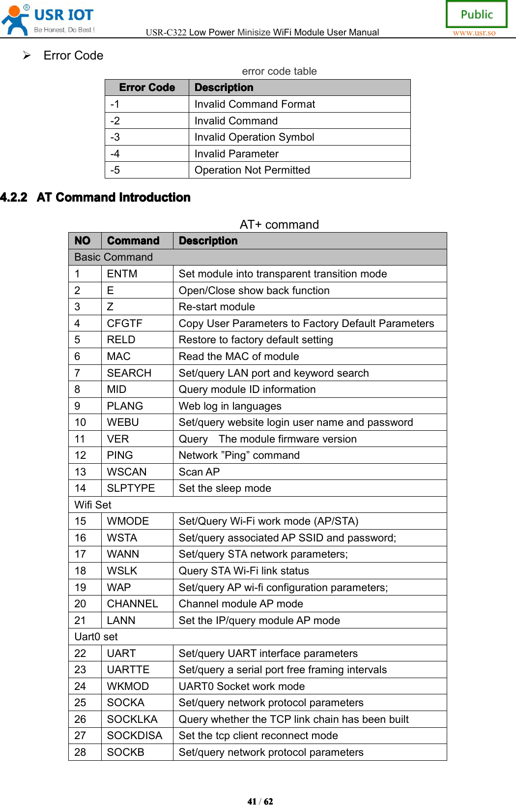 USR-C322LowPowerMinisizeWiFiModuleUserManualwww.usr.so41414141/6262626 2ErrorCodeerrorcodetableErrorErrorErrorErrorCodeCod eCodeCode DescriptionDescriptionDescriptionDescription-1InvalidCommandFormat-2InvalidCommand-3InvalidOperationSymbol-4InvalidParameter-5OperationNotPermitted4.2.24.2.24.2.24.2.2ATATATA TCommandCom mandCommandCommandIntroductionInt roductionIntroductionIntroductionAT+commandNONONONO CommandCommandCommandCommand DescriptionDescriptionDescriptionDescriptionBasicCommand1ENTMSetmoduleintotransparenttransitionmode2EOpen/Closeshowbackfunction3ZRe-startmodule4CFGTFCopyUserParameterstoFactoryDefaultParameters5RELDRestoretofactorydefaultsetting6MACReadtheMACofmodule7SEARCHSet/queryLANportandkeywordsearch8MIDQuerymoduleIDinformation9PLANGWebloginlanguages10WEBUSet/querywebsiteloginusernameandpassword11VERQueryThemodulefirmwareversion12PINGNetwork&rdquo;Ping&rdquo;command13WSCANScanAP14SLPTYPESetthesleepmodeWifiSet15WMODESet/QueryWi-Fiworkmode(AP/STA)16WSTASet/queryassociatedAPSSIDandpassword;17WANNSet/querySTAnetworkparameters;18WSLKQuerySTAWi-Filinkstatus19WAPSet/queryAPwi-ficonfigurationparameters;20CHANNELChannelmoduleAPmode21LANNSettheIP/querymoduleAPmodeUart0set22UARTSet/queryUARTinterfaceparameters23UARTTESet/queryaserialportfreeframingintervals24WKMODUART0Socketworkmode25SOCKASet/querynetworkprotocolparameters26SOCKLKAQuerywhethertheTCPlinkchainhasbeenbuilt27SOCKDISASetthetcpclientreconnectmode28SOCKBSet/querynetworkprotocolparameters