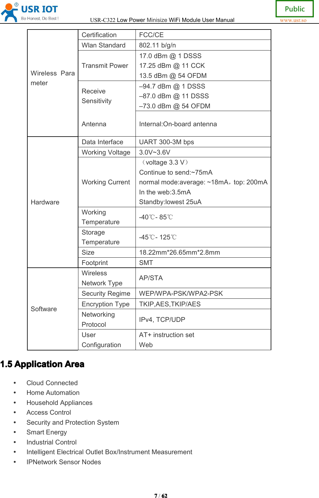 USR-C322LowPowerMinisizeWiFiModuleUserManualwww.usr.so7777/6262 62 62WirelessParameterCertificationFCC/CEWlanStandard802.11b/g/nTransmitPower17.0dBm@1DSSS17.25dBm@11CCK13.5dBm@54OFDMReceiveSensitivity&ndash;94.7dBm@1DSSS&ndash;87.0dBm@11DSSS&ndash;73.0dBm@54OFDMAntennaInternal:On-boardantennaHardwareDataInterfaceUART300-3MbpsWorkingVoltage3.0V~3.6VWorkingCurrent（voltage3.3V）Continuetosend:~75mAnormalmode:average:~18mA，top:200mAIntheweb:3.5mAStandby:lowest25uAWorkingTemperature-40℃-85℃StorageTemperature-45℃-125℃Size18.22mm*26.65mm*2.8mmFootprintSMTSoftwareWirelessNetworkTypeAP/STASecurityRegimeWEP/WPA-PSK/WPA2-PSKEncryptionTypeTKIP,AES,TKIP/AESNetworkingProtocolIPv4,TCP/UDPUserConfigurationAT+instructionsetWeb1. 1. 1. 1.5 555Application Application Application ApplicationArea Area Area AreaCloudConnectedHomeAutomationHouseholdAppliancesAccessControlSecurityandProtectionSystemSmartEnergyIndustrialControlIntelligentElectricalOutletBox/InstrumentMeasurementIPNetworkSensorNodes