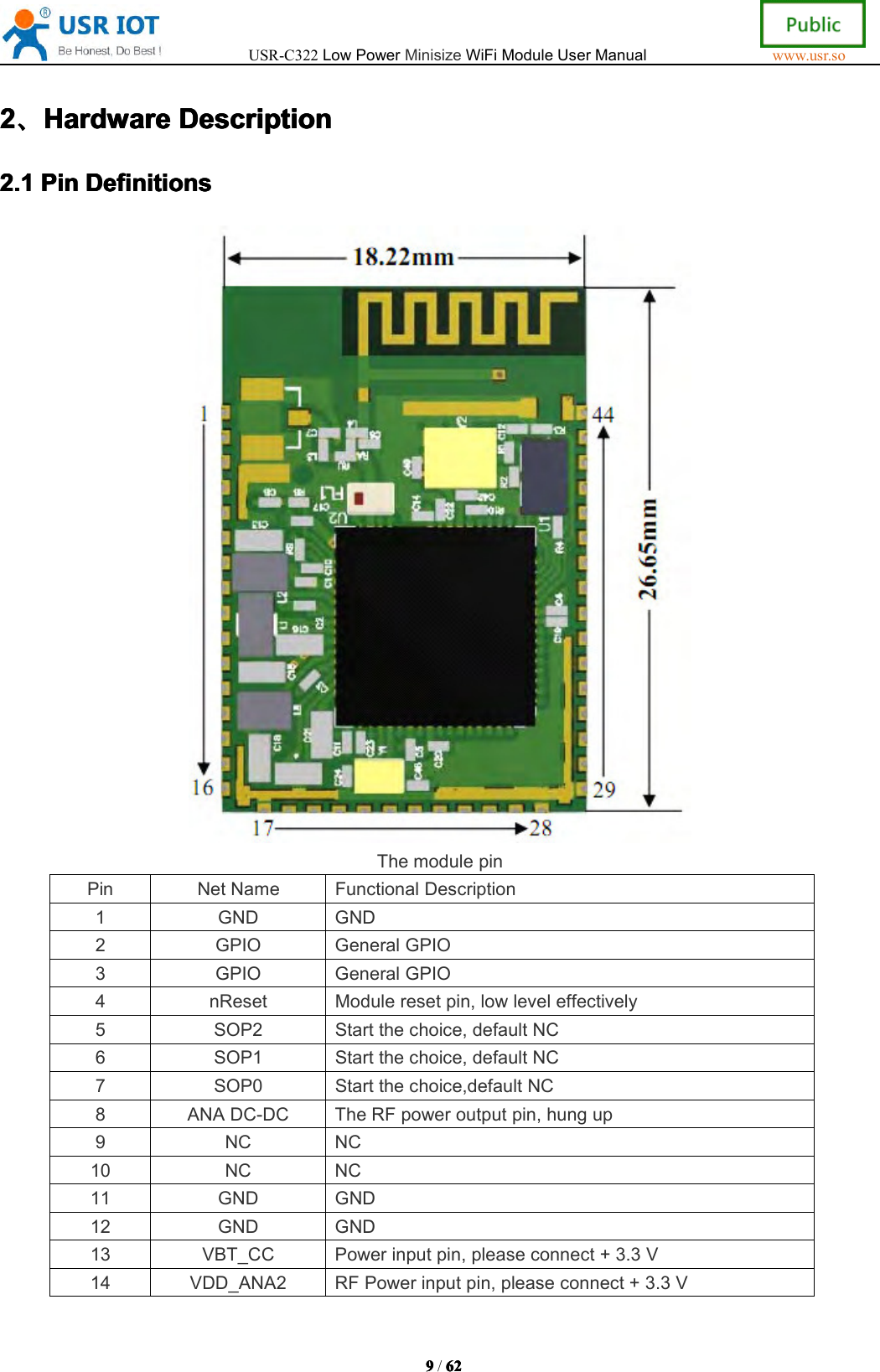 USR-C322LowPowerMinisizeWiFiModuleUserManualwww.usr.so9999/6262626 22222、、、、HardwareHard wareHardwareHardwareDescriptionDescrip tionDescriptionDescription2.12.12.12.1PinPinPi nPinDefinitionsDefin itionsDefinitionsDefinitionsThemodulepinPinNetNameFunctionalDescription1GNDGND2GPIOGeneralGPIO3GPIOGeneralGPIO4nResetModuleresetpin,lowleveleffectively5SOP2Startthechoice,defaultNC6SOP1Startthechoice,defaultNC7SOP0Startthechoice,defaultNC8ANADC-DCTheRFpoweroutputpin,hungup9NCNC10NCNC11GNDGND12GNDGND13VBT_CCPowerinputpin,pleaseconnect+3.3V14VDD_ANA2RFPowerinputpin,pleaseconnect+3.3V
