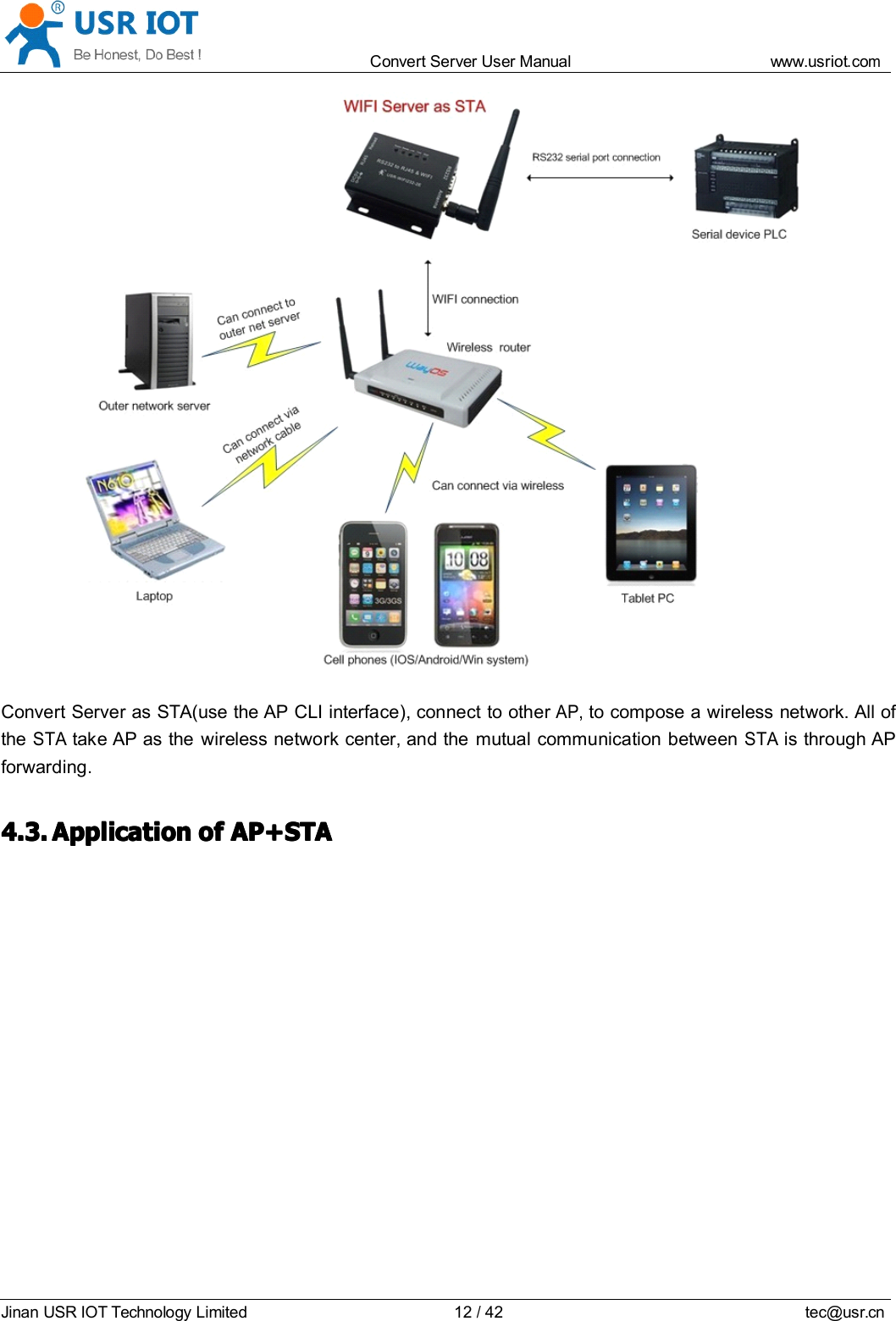 Convert Server User Manual www.usr iot.c omJinan USR IOT Technology Limited 12/42 tec@usr.cnConvert Server as STA(use the AP CLI interface), connect to otherAP,to compose a wireless network. All oftheSTAtake AP as the wireless network center, and the mutual communication betweenSTAis through APforwarding.4.3.4.3.4.3.4.3. ApplicationApplicationApplicationApplication ofofofof AP+STAAP+STAAP+STAAP+STA