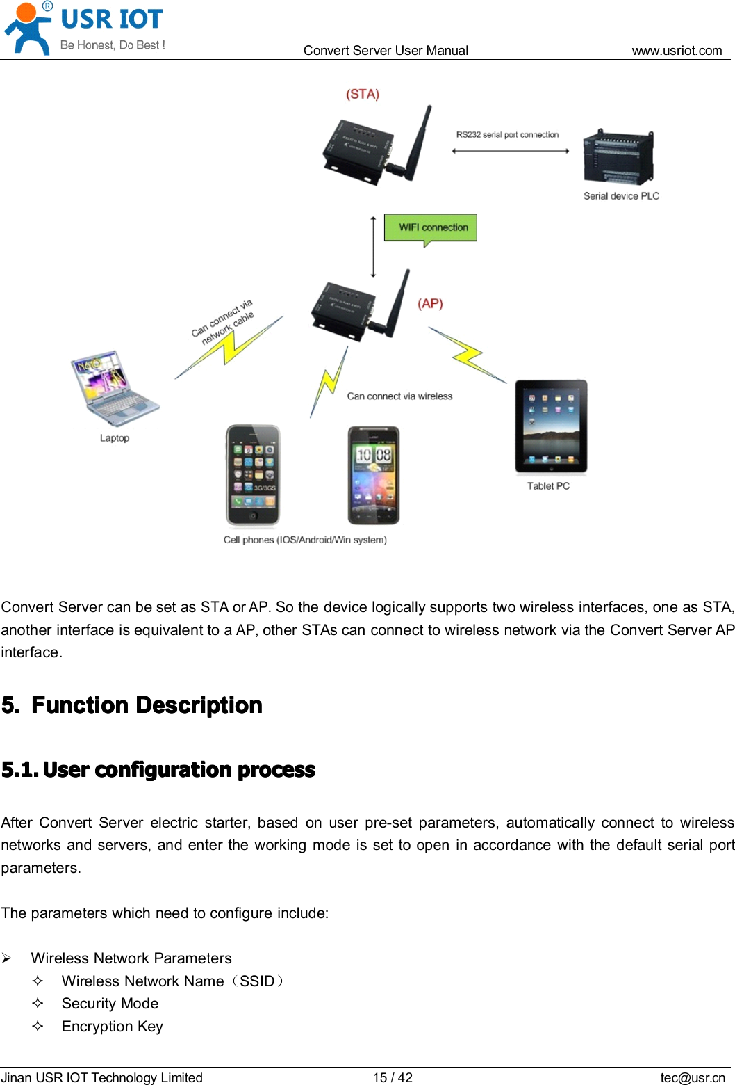 Convert Server User Manual www.usr iot.c omJinan USR IOT Technology Limited 15/42 tec@usr.cnConvert Server can be set asSTAorAP.So the device logically supports two wireless interfaces, one as STA,another interface is equivalent to aAP,other STAs can connect to wireless network via the Convert Server APinterface.5.5.5.5. FFFF unctionunctionunctionunction DDDD escriptionescriptionescriptionescription5.1.5.1.5.1.5.1. UserUserUserUser configurationconfigurationconfigurationconfiguration processprocessprocessprocessAfter Convert Server electric starter, based on user pre-set parameters, automatically connect to wirelessnetworks and servers, and enter the working mode is set to open in accordance with the default serial portparameters.The parameters which need to configure include:Wireless Network ParametersWireless Network Name （SSID ）Security ModeEncryption Key