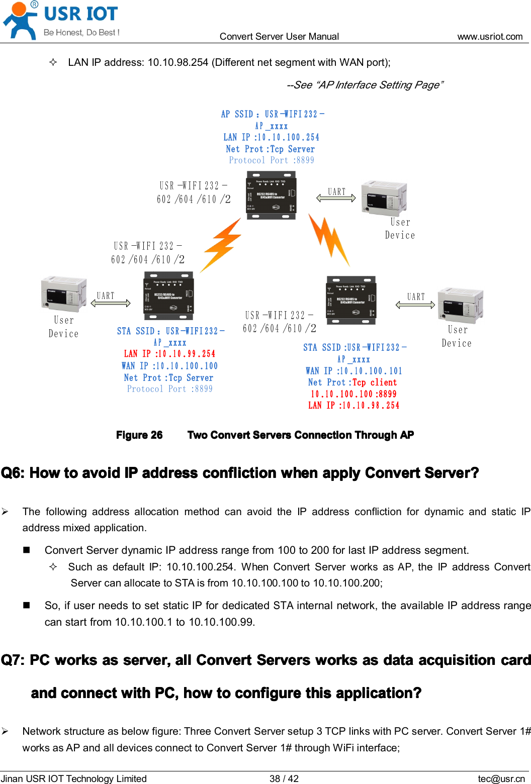 Convert Server User Manual www.usr iot.c omJinan USR IOT Technology Limited 38/42 tec@usr.cnLAN IP address: 10.10.98.254 (Different net segment with WAN port);--See “ AP Interface Setting Page”User DeviceUARTUSR-WIFI232-602/604/610/ 2UARTUARTSTA SSID：USR-WIFI232-AP_xxxxLAN IP:10.10.99.254WAN IP:10.10.100.100Net Prot:Tcp ServerProtocol Port:8899STA SSID:USR-WIFI232-AP_xxxxWAN IP:10.10.100.101Net Prot:Tcp client10.10.100.100:8899LAN IP:10.10.98.254AP SSID：USR-WIFI232-AP_xxxxLAN IP:10.10.100.254Net Prot:Tcp ServerProtocol Port:8899User DeviceUser DeviceUSR-WIFI232-602/604/610/ 2USR-WIFI232-602/604/610/ 2FigureFigureFigureFigure 26262626 TwoTwoTwoTwo ConvertConvertConvertConvert ServerServerServerServer ssss ConnectionConnectionConnectionConnection ThroughThroughThroughThrough APAPAPAPQ6:Q6:Q6:Q6: HowHowHowHow totototo avoidavoidavoidavoid IPIPIPIP addressaddressaddressaddress conflictionconflictionconflictionconfliction whenwhenwhenwhen applyapplyapplyapply ConvertConvertConvertConvert ServerServerServerServer ????The following address allocation method can avoid the IP address confliction for dynamic and static IPaddress mixed application.Convert Server dynamic IP address range from 100 to 200 for last IP address segment.Such as default IP: 10.10.100.254. When Convert Server works asAP,the IP address ConvertServer can allocate to STA is from 10.10.100.100 to 10.10.100.200;So, if user needs to set static IP for dedicatedSTAinternal network, the available IP address rangecan start from 10.10.100.1 to 10.10.100.99.Q7:Q7:Q7:Q7: PCPCPCPC worksworksworksworks asasasas server,server,server,server, allallallall ConvertConvertConvertConvert ServerServerServerServer ssss worksworksworksworks asasasas datadatadatadata acquisitionacquisitionacquisitionacquisition cardcardcardcardandandandand connectconnectconnectconnect withwithwithwith PC,PC,PC,PC, howhowhowhow totototo configureconfigureconfigureconfigure thisthisthisthis application?application?application?application?Network structure as below figure: Three Convert Server setup 3 TCP links with PC server. Convert Server 1#works as AP and all devices connect to Convert Server 1# through WiFi interface;
