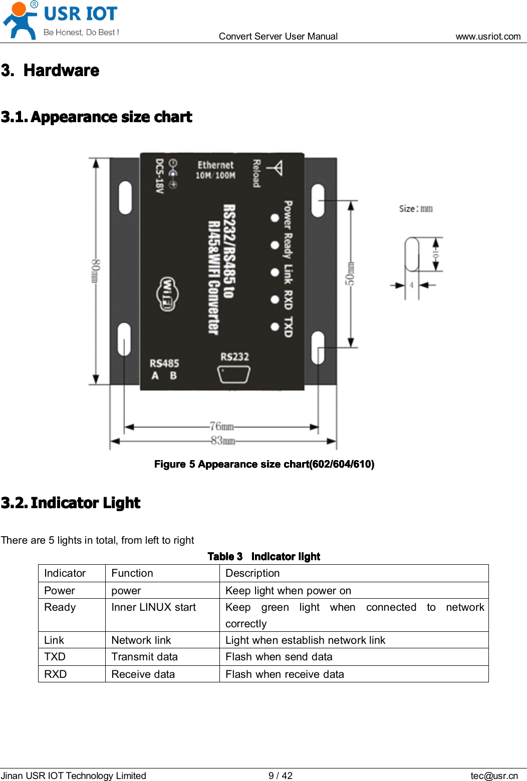 Convert Server User Manual www.usr iot.c omJinan USR IOT Technology Limited 9/42 tec@usr.cn3.3.3.3. HardwareHardwareHardwareHardware3.1.3.1.3.1.3.1. AppearanceAppearanceAppearanceAppearance sizesizesizesize chartchartchartchartFigureFigureFigureFigure 5555 AppearanceAppearanceAppearanceAppearance sizesizesizesize chartchartchartchart (602/604/610)(602/604/610)(602/604/610)(602/604/610)3.2.3.2.3.2.3.2. IndicatorIndicatorIndicatorIndicator LLLL ightightightightThere are 5 lights in total, from left to rightTableTableTableTable 3333 IndicatorIndicatorIndicatorIndicator lightlightlightlightIndicator Function DescriptionPower power Keep light when power onReady Inner LINUX start Keep green light when connected to networkcorrectlyLink Network link Light when establish network linkTXD Transmit data Flash when send dataRXD Receive data Flash when receive data