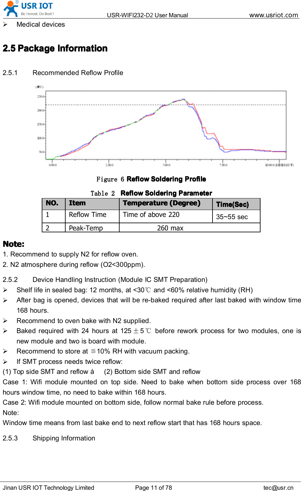USR-WIFI232- D2 User Manual www.usr iot .comJinan USR IOT Technology Limited Page 11 of 78 tec@usr.cnMedical devices2.52.52.52.5 PackagePackagePackagePackage InformationInformationInformationInformation2.5.1 Recommended Reflow ProfileFigure 6 ReflowReflowReflowReflow SolderingSolderingSolderingSoldering ProfileProfileProfileProfileTable 2 ReflowReflowReflowReflow SolderingSolderingSolderingSoldering ParameterParameterParameterParameterNote:Note:Note:Note:1. Recommend to supply N2 for reflow oven.2. N2 atmosphere during reflow (O2<300ppm).2.5.2 Device Handling Instruction (Module IC SMT Preparation)Shelf life in sealed bag: 12 months, at <30 ℃and <60% relative humidity (RH)After bag is opened, devices that will be re-baked required after last baked with window time168 hours.R ecommend to oven bake with N2 supplied.Baked required with 24 hours at 125 &plusmn;5℃before rework process for two modules, one isnew module and two is board with module.Recommend to store at ≦10% RH with vacuum packing.If SMT process needs twice reflow:(1) Top side SMT and reflow &agrave;  (2) Bottom side SMT and reflowCase 1: Wifi module mounted on top side. Need to bake when bottom side process over 168hours window time, no need to bake within 168 hours.Case 2: Wifi module mounted on bottom side, follow normal bake rule before process.Note:Window time means from last bake end to next reflow start that has 168 hours space.2.5.3 Shipping InformationNO.NO.NO.NO. ItemItemItemItem TemperatureTemperatureTemperatureTemperature (Degree)(Degree)(Degree)(Degree)Time(Sec)Time(Sec)Time(Sec)Time(Sec)1 Reflow Time Time of above 22035~55 sec2 Peak-Temp 260 max