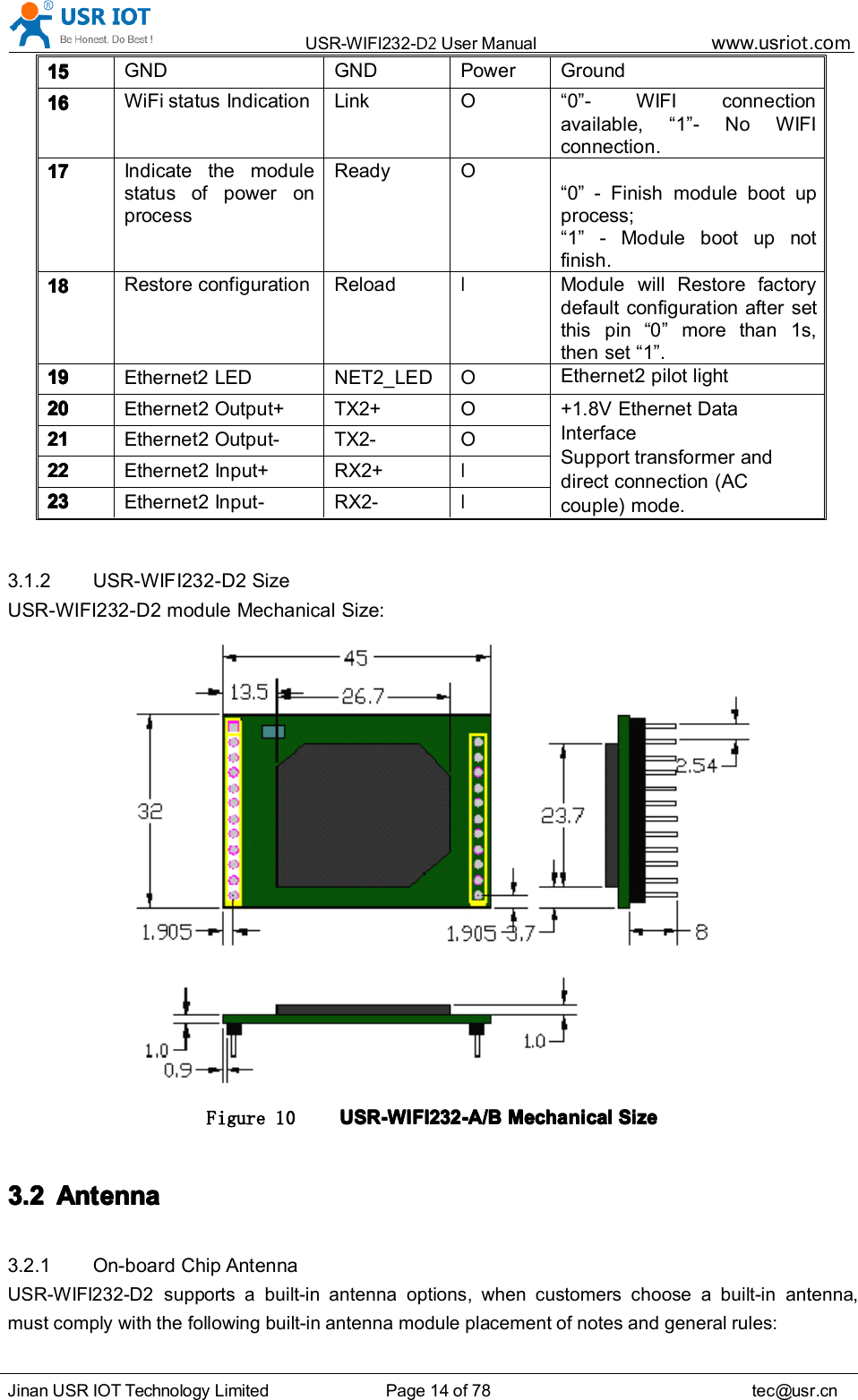 USR-WIFI232- D2 User Manual www.usr iot .comJinan USR IOT Technology Limited Page 14 of 78 tec@usr.cn15151515GND GND Power Ground16161616WiFi status Indication L ink O “ 0 ” - WIFI connectionavailable, “ 1 ” - No WIFIconnection .17171717Indicate the modulestatus of power onprocessReady O“ 0 ” - Finish module boot upprocess;“ 1 ” - Module boot up notfinish.18181818Restore configuration ReloadIModule will Restore factorydefault configuration after setthis pin “ 0 ” more than 1s,then set “ 1 ” .19191919 Ethernet2 LED NET2_LED OEthernet2 pilot light20202020 Ethernet 2 Output+ TX2+ O +1.8V Ethernet DataInterfaceSupport transformer anddirect connection (ACcouple) mode.21212121 Ethernet 2 Output - TX2- O22222222 Ethernet 2 Input+ RX2+I23232323 Ethernet 2 Input - RX2-I3.1.2 USR-WIFI232-D2 SizeUSR-WIFI232- D2 module Mechanical Size:Figure 10 USR-WIFI232-USR-WIFI232-USR-WIFI232-USR-WIFI232- A/BA/BA/BA/B MechanicalMechanicalMechanicalMechanical SizeSizeSizeSize3.23.23.23.2 AntennaAntennaAntennaAntenna3.2.1 On-board Chip AntennaUSR-WIFI232-D2 supports a built-in antenna options, when customers choose a built-in antenna,must comply with the following built-in antenna module placement of notes and general rules: