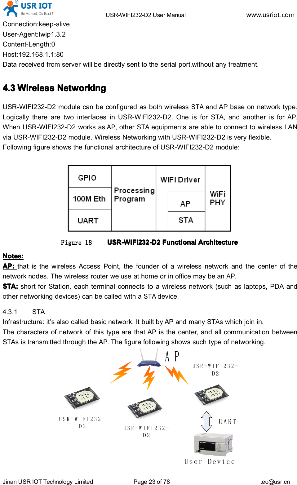 USR-WIFI232- D2 User Manual www.usr iot .comJinan USR IOT Technology Limited Page 23 of 78 tec@usr.cnConnection:keep-aliveUser-Agent:lwip1.3.2Content-Length:0Host:192.168.1.1:80Data received from server will be directly sent to the serial port,without any treatment.4.34.34.34.3 WirelessWirelessWirelessWireless NetworkingNetworkingNetworkingNetworkingUSR-WIFI232-D2 module can be configured as both wirelessSTAand AP base on network type.Logically there are two interfaces in USR-WIFI232-D2 . One is for STA, and another is forAP.When USR-WIFI232-D2 works asAP,otherSTAequipments are able to connect to wireless LANvia USR-WIFI232-D2 module. Wireless Networking with USR-WIFI232-D2 is very flexible.Following figure shows the functional architecture of USR-WIFI232-D2 module:Figure 18 USR-WIFI232-D2USR-WIFI232-D2USR-WIFI232-D2USR-WIFI232-D2 FunctionalFunctionalFunctionalFunctional ArchitectureArchitectureArchitectureArchitectureNotes:Notes:Notes:Notes:AP:AP:AP:AP: that is the wireless Access Point, the founder of a wireless network and the cent er of thenetwork nodes. The wireless router we use at home or in office may be anAP.STA:STA:STA:STA: short for Station, each terminal connects to a wireless network (such as laptops, PDA andother networking devices) can be called with aSTAdevice.4.3.1 STAInfrastructure: it&rsquo;s also called basic network. It built by AP and many STAs which join in.The characters of network of this type are that AP is the cent er , and all communication betweenSTAs is transmitted through theAP.The figure following shows such type of networking.APUSR-WIFI232-D 2USR-WIFI232-D 2USR-WIFI232-D 2UARTUser Device
