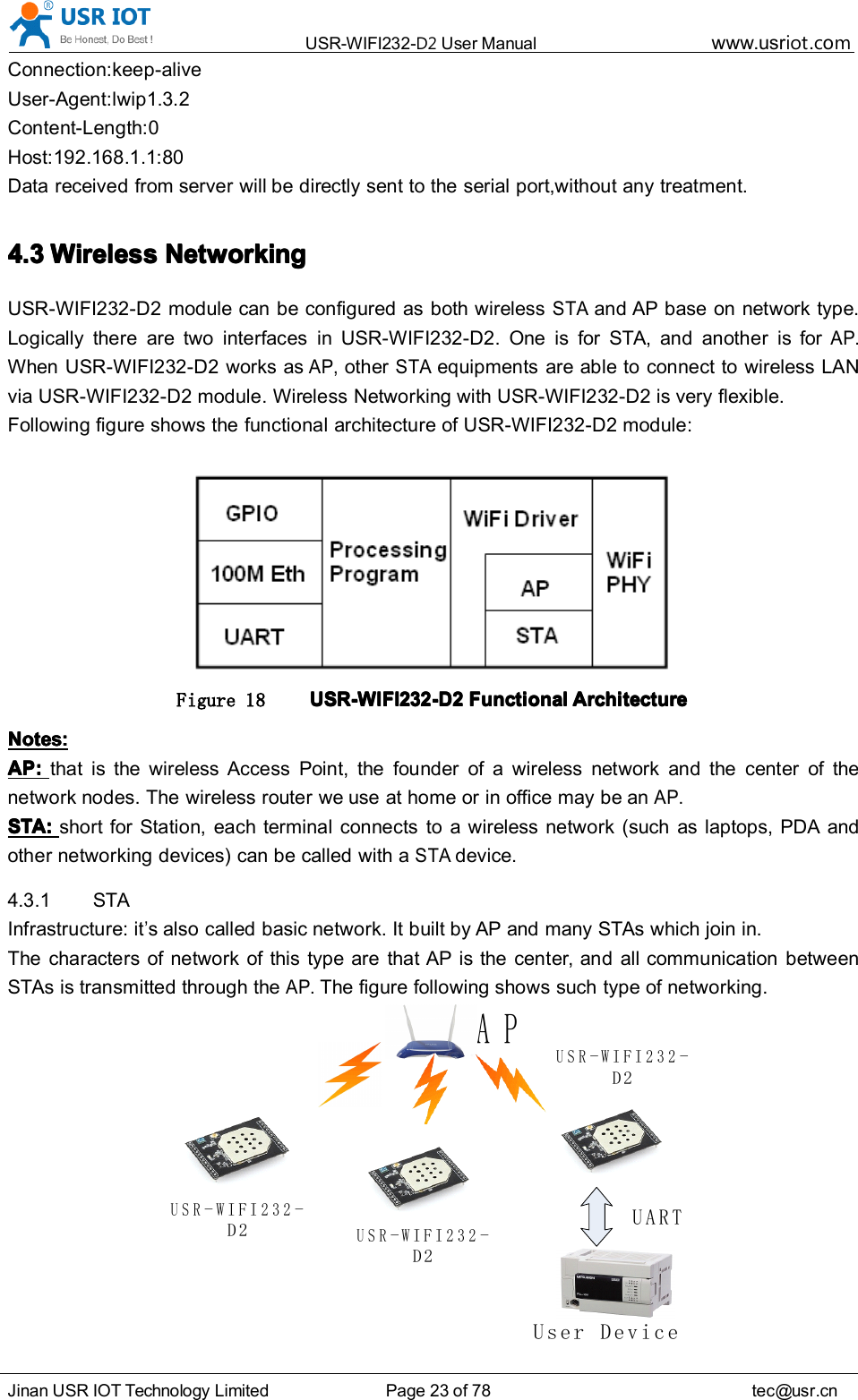 USR-WIFI232- D2 User Manual www.usr iot .comJinan USR IOT Technology Limited Page 23 of 78 tec@usr.cnConnection:keep-aliveUser-Agent:lwip1.3.2Content-Length:0Host:192.168.1.1:80Data received from server will be directly sent to the serial port,without any treatment.4.34.34.34.3 WirelessWirelessWirelessWireless NetworkingNetworkingNetworkingNetworkingUSR-WIFI232-D2 module can be configured as both wirelessSTAand AP base on network type.Logically there are two interfaces in USR-WIFI232-D2 . One is for STA, and another is forAP.When USR-WIFI232-D2 works asAP,otherSTAequipments are able to connect to wireless LANvia USR-WIFI232-D2 module. Wireless Networking with USR-WIFI232-D2 is very flexible.Following figure shows the functional architecture of USR-WIFI232-D2 module:Figure 18 USR-WIFI232-D2USR-WIFI232-D2USR-WIFI232-D2USR-WIFI232-D2 FunctionalFunctionalFunctionalFunctional ArchitectureArchitectureArchitectureArchitectureNotes:Notes:Notes:Notes:AP:AP:AP:AP: that is the wireless Access Point, the founder of a wireless network and the cent er of thenetwork nodes. The wireless router we use at home or in office may be anAP.STA:STA:STA:STA: short for Station, each terminal connects to a wireless network (such as laptops, PDA andother networking devices) can be called with aSTAdevice.4.3.1 STAInfrastructure: it’s also called basic network. It built by AP and many STAs which join in.The characters of network of this type are that AP is the cent er , and all communication betweenSTAs is transmitted through theAP.The figure following shows such type of networking.APUSR-WIFI232-D 2USR-WIFI232-D 2USR-WIFI232-D 2UARTUser Device