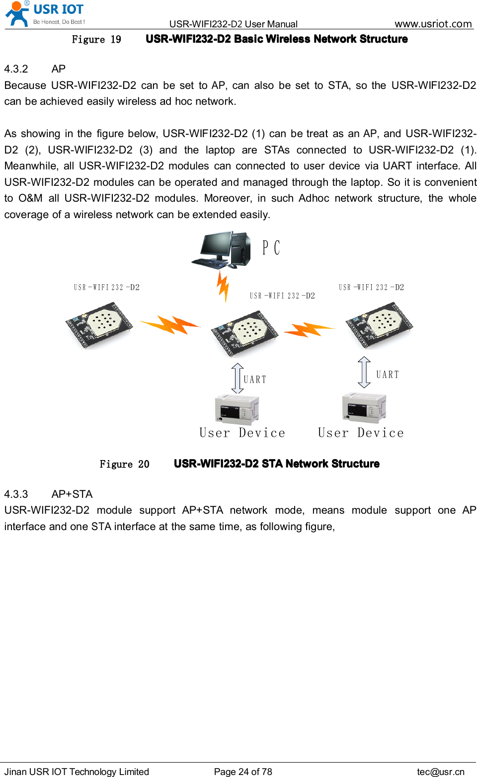 USR-WIFI232- D2 User Manual www.usr iot .comJinan USR IOT Technology Limited Page 24 of 78 tec@usr.cnFigure 19 USR-WIFI232-D2USR-WIFI232-D2USR-WIFI232-D2USR-WIFI232-D2 BasicBasicBasicBasic WirelessWirelessWirelessWireless NetworkNetworkNetworkNetwork StructureStructureStructureStructure4.3.2 APBecause USR-WIFI232-D2 can be set toAP,can also be set to STA, so the USR-WIFI232-D2can be achieved easily wireless ad hoc network.As showing in the figure below, USR-WIFI232-D2 (1) can be treat as anAP,and USR-WIFI232-D2 (2), USR-WIFI232-D2 (3) and the laptop are STAs connected to USR-WIFI232-D2 (1).Meanwhile, all USR-WIFI232-D2 modules can connected to user device via UART interface. AllUSR-WIFI232-D2 modules can be operated and managed through the laptop. So it is convenientto O&amp;M all USR-WIFI232-D2 modules. Moreover, in such Adhoc network structure, the wholecoverage of a wireless network can be extended easily.PCUSR-WIFI232- D 2User DeviceUARTUSR-WIFI232-D2USR-WIFI232- D 2UARTUser DeviceFigure 20 USR-WIFI232-D2USR-WIFI232-D2USR-WIFI232-D2USR-WIFI232-D2 STASTASTASTA NetworkNetworkNetworkNetwork StructureStructureStructureStructure4.3.3 AP+STAUSR-WIFI232-D2 module support AP+STA network mode, means module support one APinterface and oneSTAinterface at the same time, as following figure,