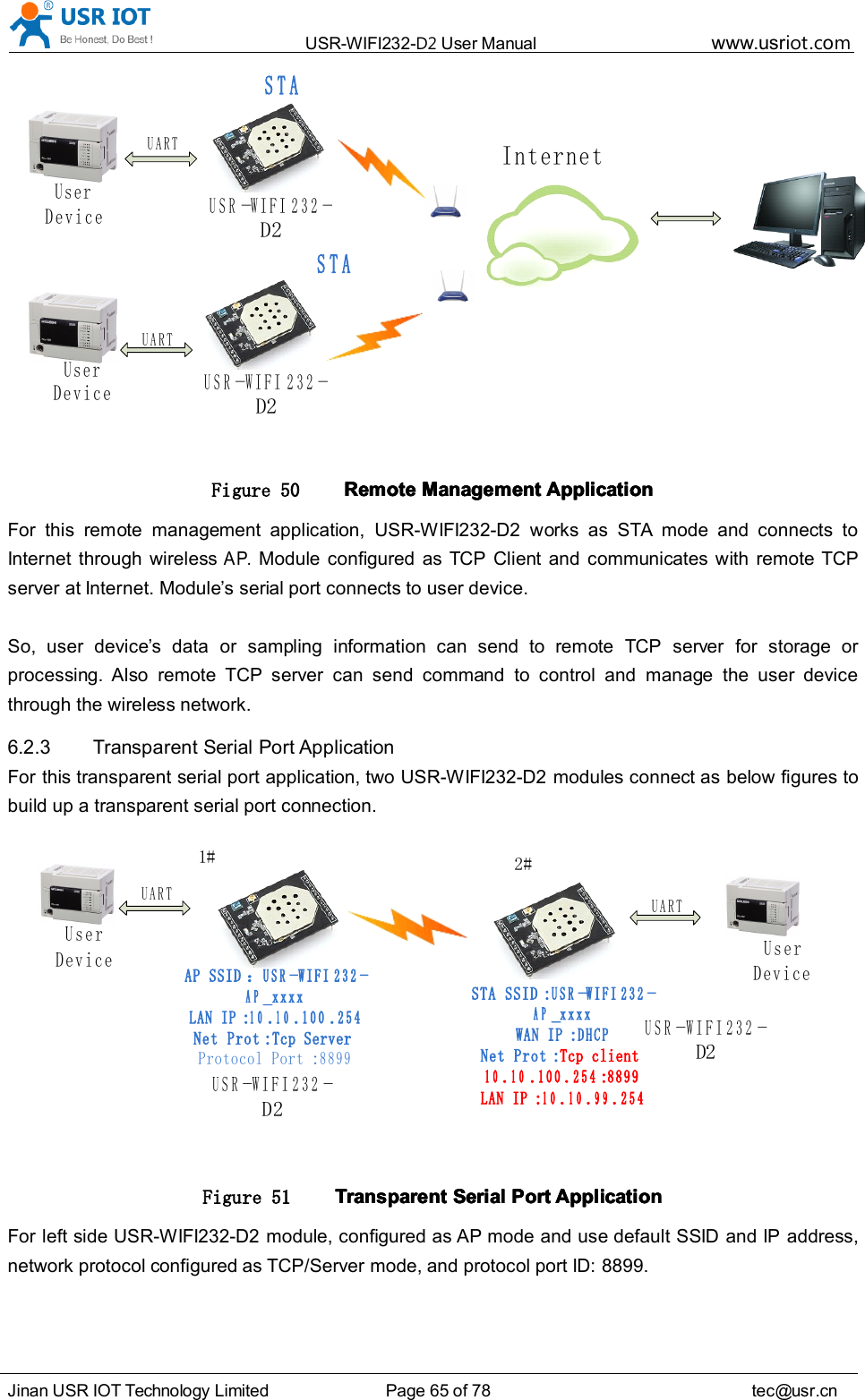 USR-WIFI232- D2 User Manual www.usr iot .comJinan USR IOT Technology Limited Page 65 of 78 tec@usr.cnUSR-WIFI232-D 2STAUARTUSR-WIFI232-D 2STAUARTInternetUser DeviceUser DeviceFigure 50 RemoteRemoteRemoteRemote ManagementManagementManagementManagement ApplicationApplicationApplicationApplicationFor this remote management application, USR-WIFI232-D2 works as STA mode and connects toInternet through wirelessAP.Module configured as TCP Client and communicates with remote TCPserver at Internet. Module &rsquo; s serial port connects to user device.So, user device &rsquo; s data or sampling information can send to remote TCP server for storage orprocessing. Also remote TCP server can send command to control and manage the user devicethrough the wireless network.6.2.3 Transparent Serial Port ApplicationFor this transparent serial port application, two USR-WIFI232-D2 modules connect as below figures tobuild up a transparent serial port connection.USR-WIFI232-D 2User DeviceUARTUSR-WIFI232-D 2UARTAP SSID：USR-WIFI232-AP_xxxxLAN IP:10.10.100.254Net Prot:Tcp ServerProtocol Port:8899STA SSID:USR-WIFI232-AP_xxxxWAN IP:DHCPNet Prot:Tcp client10.10.100.254:8899LAN IP:10.10.99.2541 #2 #User DeviceFigure 51 TransparentTransparentTransparentTransparent SerialSerialSerialSerial PortPortPortPort ApplicationApplicationApplicationApplicationFor left side USR-WIFI232-D2 module, configured as AP mode and use default SSID and IP address,network protocol configured as TCP/Server mode, and protocol port ID: 8899.