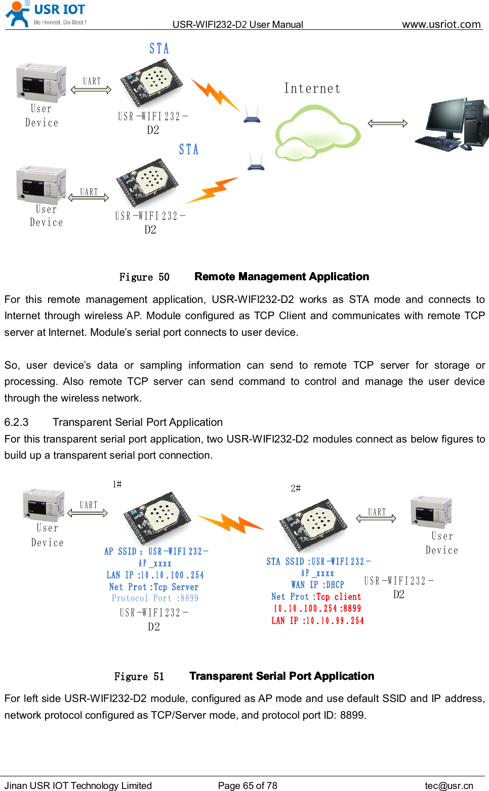 USR-WIFI232- D2 User Manual www.usr iot .comJinan USR IOT Technology Limited Page 65 of 78 tec@usr.cnUSR-WIFI232-D 2STAUARTUSR-WIFI232-D 2STAUARTInternetUser DeviceUser DeviceFigure 50 RemoteRemoteRemoteRemote ManagementManagementManagementManagement ApplicationApplicationApplicationApplicationFor this remote management application, USR-WIFI232-D2 works as STA mode and connects toInternet through wirelessAP.Module configured as TCP Client and communicates with remote TCPserver at Internet. Module ’ s serial port connects to user device.So, user device ’ s data or sampling information can send to remote TCP server for storage orprocessing. Also remote TCP server can send command to control and manage the user devicethrough the wireless network.6.2.3 Transparent Serial Port ApplicationFor this transparent serial port application, two USR-WIFI232-D2 modules connect as below figures tobuild up a transparent serial port connection.USR-WIFI232-D 2User DeviceUARTUSR-WIFI232-D 2UARTAP SSID：USR-WIFI232-AP_xxxxLAN IP:10.10.100.254Net Prot:Tcp ServerProtocol Port:8899STA SSID:USR-WIFI232-AP_xxxxWAN IP:DHCPNet Prot:Tcp client10.10.100.254:8899LAN IP:10.10.99.2541 #2 #User DeviceFigure 51 TransparentTransparentTransparentTransparent SerialSerialSerialSerial PortPortPortPort ApplicationApplicationApplicationApplicationFor left side USR-WIFI232-D2 module, configured as AP mode and use default SSID and IP address,network protocol configured as TCP/Server mode, and protocol port ID: 8899.