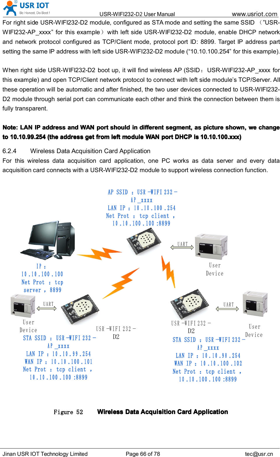 USR-WIFI232- D2 User Manual www.usr iot .comJinan USR IOT Technology Limited Page 66 of 78 tec@usr.cnFor right side USR-WIFI232-D2 module, configured as STA mode and setting the same SSID （&rdquo; USR-WIFI232-AP_xxxx &rdquo; for this example ）with left side USR-WIFI232-D2 module, enable DHCP networkand network protocol configured as TCP/Client mode, protocol port ID: 8899. Target IP address partsetting the same IP address with left side USR-WIFI232-D2 module ( &ldquo; 10.10.100.254 &rdquo; for this example).When right side USR-WIFI232-D2 boot up, it will find wireless AP (SSID ：USR-WIFI232-AP_xxxx forthis example) and open TCP/Client network protocol to connect with left side module &rsquo; s TCP/Server. Allthese operation will be automatic and after finished, the two user devices connected to USR-WIFI232-D2 module through serial port can communicate each other and think the connection between them isfully transparent.Note:Note:Note:Note: LANLANLANLAN IPIPIPIP addressaddressaddressaddress andandandand WANWANWANWAN portportportport shouldshouldshouldshould inininin differentdifferentdifferentdifferent segment,segment,segment,segment, asasasas picturepicturepicturepicture shown,shown,shown,shown, wewewewe changechangechangechangetotototo 10.10.99.25410.10.99.25410.10.99.25410.10.99.254 (the(the(the(the addressaddressaddressaddress getgetgetget fromfromfromfrom leftleftleftleft modulemodulemodulemodule WANWANWANWAN portportportport DHCPDHCPDHCPDHCP isisisis 10.10.100.xxx)10.10.100.xxx)10.10.100.xxx)10.10.100.xxx)6.2.4 Wireless Data Acquisition Card ApplicationFor this wireless data acquisition card application, one PC works as data server and every dataacquisition card connects with a USR-WIFI232-D2 module to support wireless connection function.USR-WIFI232-D 2User DeviceUARTUARTUSR-WIFI232-D 2UARTIP：10.10.100.100Net Prot：tcp server，8899STA SSID：USR-WIFI232-AP_xxxxLAN IP：10.10.99.254WAN IP：10.10.100.101Net Prot：tcp client，10.10.100.100:8899STA SSID：USR-WIFI232-AP_xxxxLAN IP：10.10.98.254WAN IP：10.10.100.102Net Prot：tcp client，10.10.100.100:8899AP SSID：USR-WIFI232-AP_xxxxLAN IP：10.10.100.254Net Prot：tcp client，10.10.100.100:8899User DeviceUser DeviceFigure 52 WirelessWirelessWirelessWireless DataDataDataData AcquisitionAcquisitionAcquisitionAcquisition CardCardCardCard ApplicationApplicationApplicationApplication