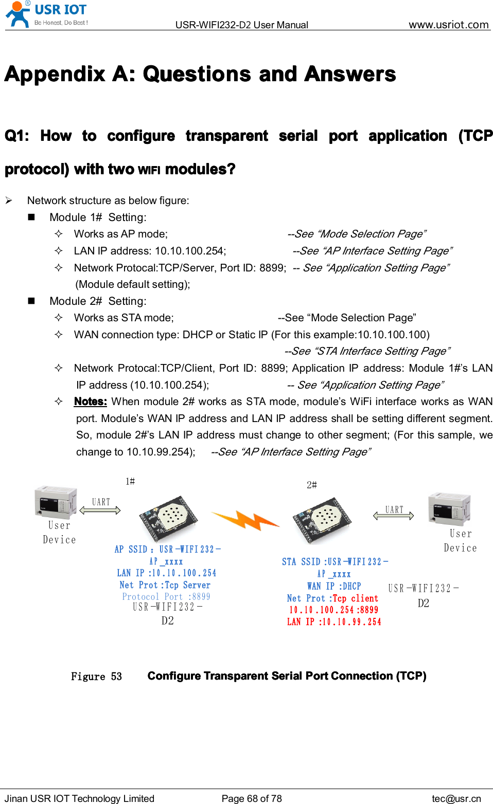 USR-WIFI232- D2 User Manual www.usr iot .comJinan USR IOT Technology Limited Page 68 of 78 tec@usr.cnAppendixAppendixAppendixAppendix AAAA :::: QuestionsQuestionsQuestionsQuestions andandandand AnswersAnswersAnswersAnswersQ1:Q1:Q1:Q1: HowHowHowHow totototo configureconfigureconfigureconfigure transparenttransparenttransparenttransparent serialserialserialserial portportportport applicationapplicationapplicationapplication (TCP(TCP(TCP(TCPprotocol)protocol)protocol)protocol) withwithwithwith twotwotwotwo WIFIWIFIWIFIWIFI modules?modules?modules?modules?Network structure as below figure:Module 1# Setting:Works as AP mode;--See &ldquo; Mode Selection Page&rdquo;LAN IP address: 10.10.100.254;--See &ldquo; AP Interface Setting Page&rdquo;Network Protocal:TCP/Server, Port ID: 8899;-- See &ldquo; Application Setting Page&rdquo;(Module default setting);Module 2# Setting:Works as STA mode; --See &ldquo; Mode Selection Page &rdquo;WAN connection type: DHCP or Static IP (For this example:10.10.100.100)--See &ldquo; STA Interface Setting Page&rdquo;Network Protocal:TCP/Client, Port ID: 8899; Application IP address: Module 1#&rsquo;s LANIP address (10.10.100.254);-- See &ldquo; Application Setting Page&rdquo;Notes:Notes:Notes:Notes: When module 2# works asSTAmode, module &rsquo; s WiFi interface works as WANport. Module &rsquo; s WAN IP address and LAN IP address shall be setting different segment.So, module 2# &rsquo; s LAN IP address must change to other segment; (For this sample, wechange to 10.10.99.254);--See &ldquo; AP Interface Setting Page&rdquo;USR-WIFI232-D 2User DeviceUARTUSR-WIFI232-D 2UARTAP SSID：USR-WIFI232-AP_xxxxLAN IP:10.10.100.254Net Prot:Tcp ServerProtocol Port:8899STA SSID:USR-WIFI232-AP_xxxxWAN IP:DHCPNet Prot:Tcp client10.10.100.254:8899LAN IP:10.10.99.2541 #2 #User DeviceFigure 53 ConfigureConfigureConfigureConfigure TransparentTransparentTransparentTransparent SerialSerialSerialSerial PortPortPortPort ConnectionConnectionConnectionConnection (TCP)(TCP)(TCP)(TCP)