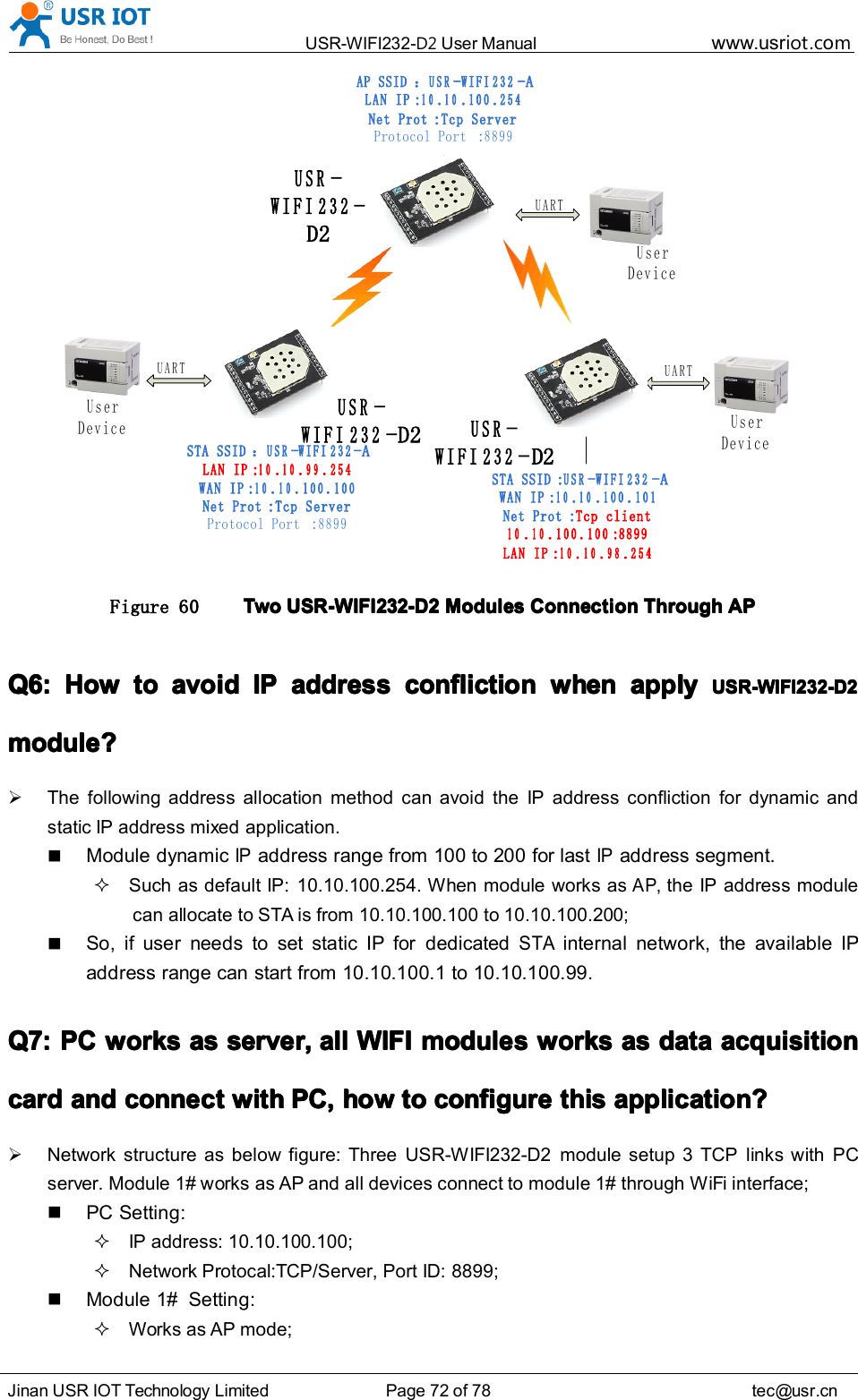 USR-WIFI232- D2 User Manual www.usr iot .comJinan USR IOT Technology Limited Page 72 of 78 tec@usr.cnUSR-WIFI232-D2User DeviceUARTUSR-WIFI232-D 2UARTUSR-WIFI232- D 2UARTSTA SSID：USR-WIFI232- ALAN IP:10.10.99.254WAN IP:10.10.100.100Net Prot:Tcp ServerProtocol Port:8899STA SSID:USR-WIFI232- AWAN IP:10.10.100.101Net Prot:Tcp client10.10.100.100:8899LAN IP:10.10.98.254AP SSID：USR-WIFI232- ALAN IP:10.10.100.254Net Prot:Tcp ServerProtocol Port:8899User DeviceUser DeviceFigure 60 TwoTwoTwoTwo USR-WIFI232-D2USR-WIFI232-D2USR-WIFI232-D2USR-WIFI232-D2 ModulesModulesModulesModules ConnectionConnectionConnectionConnection ThroughThroughThroughThrough APAPAPAPQ6:Q6:Q6:Q6: HowHowHowHow totototo avoidavoidavoidavoid IPIPIPIP addressaddressaddressaddress conflictionconflictionconflictionconfliction whenwhenwhenwhen applyapplyapplyapply USR-WIFI232-D2USR-WIFI232-D2USR-WIFI232-D2USR-WIFI232-D2module?module?module?module?The following address allocation method can avoid the IP address confliction for dynamic andstatic IP address mixed application.M odule dynamicIPaddress range from 100 to 200 for lastIPaddress segment.Such as default IP: 10.10.100.254. When module works asAP,the IP address modulecan allocate to STA is from 10.10.100.100 to 10.10.100.200;So, if user needs to set static IP for dedicatedSTAinternal network, the available IPaddress range can start from 10.10.100.1 to 10.10.100.99.Q7:Q7:Q7:Q7: PCPCPCPC worksworksworksworks asasasas server,server,server,server, allallallall WIFIWIFIWIFIWIFI modulesmodulesmodulesmodules worksworksworksworks asasasas datadatadatadata acquisitionacquisitionacquisitionacquisitioncardcardcardcard andandandand connectconnectconnectconnect withwithwithwith PC,PC,PC,PC, howhowhowhow totototo configureconfigureconfigureconfigure thisthisthisthis application?application?application?application?Network structure as below figure: Three USR-WIFI232-D2 module setup 3 TCP links with PCserver. Module 1# works as AP and all devices connect to module 1# through WiFi interface;PC Setting:IP address: 10.10.100.100;Network Protocal:TCP/Server, Port ID: 8899;Module 1# Setting:Works as AP mode;