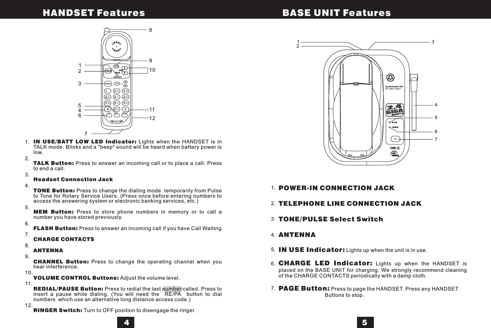 IN USE/BATT LOW LED Indicator:TALK Button:Headset Connection JackTONE Button:MEM Button:FLASH Button:CHARGE CONTACTSANTENNACHANNEL Button:VOLUME CONTROL Buttons:REDIAL/PAUSE Button:RINGER Switch:Lights when the HANDSET is inTALK mode. Blinks and a &quot;beep&quot; sound will be heard when battery power islow.Press to answer an incoming call or to place a call. Pressto end a call.Press to change the dialing mode temporarily from Pulseto Tone for Rotary Service Users. (Press once before entering numbers toaccess the answering system or electronic banking services, etc.)Press to store phone numbers in memory or to call anumber you have stored previously.Press to answer an incoming call if you have Call Waiting.Press to change the operating channel when youhear interference.Adjust the volume level.Press to redial the last number called. Press toinsert a pause while dialing. (You will need the RE/PA button to dialnumbers which use an alternative long distance access code.)Turn to OFF position to disengage the ringer.1.2.3.4.5.6.7.8.9.10.11.12.POWER-IN CONNECTION JACKTELEPHONE LINE CONNECTION JACKTONE/PULSE Select SwitchANTENNAIN USE Indicator:CHARGE LED Indicator:PAGE Button:Lights up when the unit is in use.Lights up when the HANDSET isplaced on the BASE UNIT for charging. We strongly recommend cleaningof the CHARGE CONTACTS periodically with a damp cloth.Press to page the HANDSET. Press any HANDSETButtons to stop.1.2.3.4.5.6.7.HANDSET Features BASE UNIT FeaturesCHINUSETALKLOW BAT TVOL123456789101112123456745