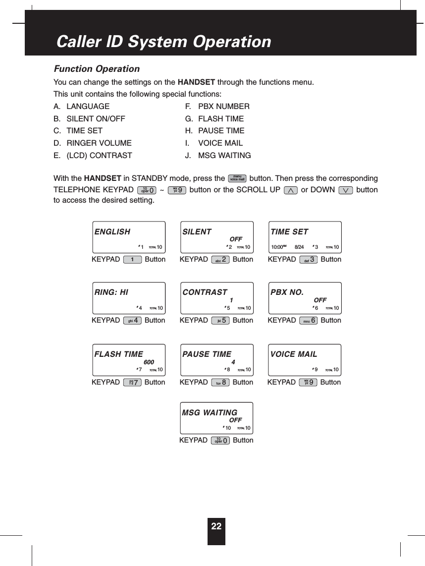 Function OperationYou can change the settings on the HANDSET through the functions menu.This unit contains the following special functions:A. LANGUAGE F. PBX NUMBERB. SILENT ON/OFF G. FLASH TIMEC. TIME SET H. PAUSE TIMED. RINGER VOLUME I. VOICE MAILE. (LCD) CONTRAST J. MSG WAITINGWith the HANDSET in STANDBY mode, press the button. Then press the correspondingTELEPHONE KEYPAD ~ button or the SCROLL UP or DOWN buttonto access the desired setting.wxyz 910oper 0menuvoice mail22Caller ID System OperationENGLISH#1TOTAL 10KEYPAD Button1SILENTOFF#2TOTAL 10KEYPAD Buttonabc 2TIME SET10:00AM 8/24 #3TOTAL 10KEYPAD Buttondef 3RING: HI#4TOTAL 10KEYPAD Buttonghi 4CONTRAST1#5TOTAL 10KEYPAD Buttonjkl 5PBX NO.OFF#6TOTAL 10KEYPAD Buttonmno 6FLASH TIME600#7TOTAL 10KEYPAD Buttonpqrs7PAUSE TIME4#8TOTAL 10KEYPAD Buttontuv 8VOICE MAIL#9TOTAL 10KEYPAD Buttonwxyz 9MSG WAITINGOFF#10 TOTAL 10KEYPAD Button10oper 0