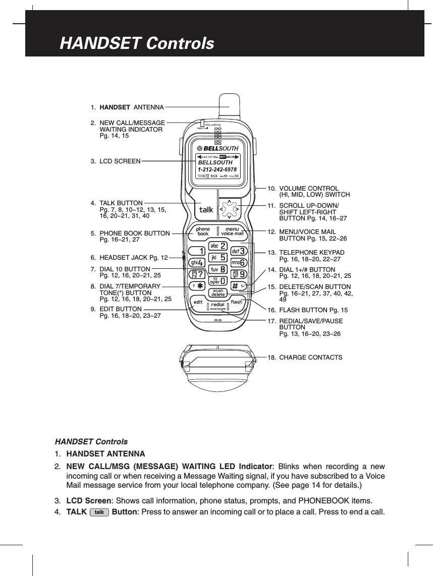 HANDSET Controls1. HANDSET ANTENNA2. NEW CALL/MSG (MESSAGE) WAITING LED Indicator: Blinks when recording a newincoming call or when receiving a Message Waiting signal, if you have subscribed to a VoiceMail message service from your local telephone company. (See page 14 for details.)3. LCD Screen: Shows call information, phone status, prompts, and PHONEBOOK items.4. TALK Button: Press to answer an incoming call or to place a call. Press to end a call.talkHANDSET ControlsBELLSOUTH2. NEW CALL/MESSAGEWAITING INDICATORPg. 14, 153. LCD SCREEN1. HANDSET ANTENNA4. TALK BUTTONPg. 7, 8, 10~12, 13, 15,16, 20~21, 31, 4011. SCROLL UP-DOWN/SHIFT LEFT-RIGHTBUTTON Pg. 14, 16~2710. VOLUME CONTROL(HI, MID, LOW) SWITCH7. DIAL 10 BUTTONPg. 12, 16, 20~21, 258. DIAL 7/TEMPORARYTONE(*) BUTTONPg. 12, 16, 18, 20~21, 2517. REDIAL/SAVE/PAUSEBUTTONPg. 13, 16~20, 23~269. EDIT BUTTONPg. 16, 18~20, 23~275. PHONE BOOK BUTTONPg. 16~21, 2712. MENU/VOICE MAILBUTTON Pg. 15, 22~266. HEADSET JACK Pg. 1216. FLASH BUTTON Pg. 1518. CHARGE CONTACTS13. TELEPHONE KEYPADPg. 16, 18~20, 22~2714. DIAL 1+/# BUTTONPg. 12, 16, 18, 20~21, 2515. DELETE/SCAN BUTTONPg. 16~21, 27, 37, 40, 42,49