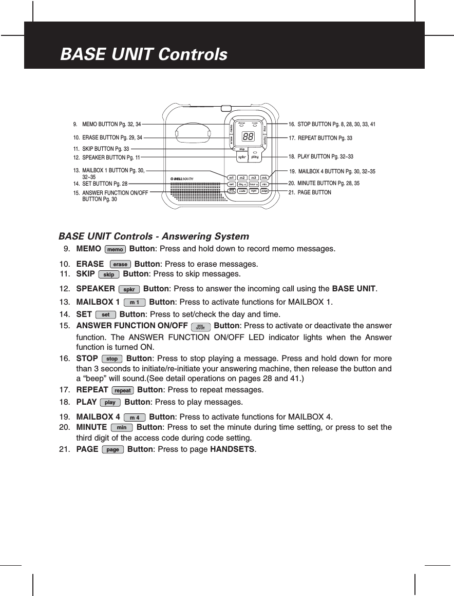 BASE UNIT Controls - Answering System9. MEMO Button: Press and hold down to record memo messages.10. ERASE Button: Press to erase messages.11. SKIP Button: Press to skip messages.12. SPEAKER Button: Press to answer the incoming call using the BASE UNIT.13. MAILBOX 1 Button: Press to activate functions for MAILBOX 1.14. SET Button: Press to set/check the day and time.15. ANSWER FUNCTION ON/OFF Button: Press to activate or deactivate the answerfunction. The ANSWER FUNCTION ON/OFF LED indicator lights when the Answerfunction is turned ON.16. STOP Button: Press to stop playing a message. Press and hold down for morethan 3 seconds to initiate/re-initiate your answering machine, then release the button anda “beep” will sound.(See detail operations on pages 28 and 41.)17. REPEAT Button: Press to repeat messages.18. PLAY Button: Press to play messages.19. MAILBOX 4 Button: Press to activate functions for MAILBOX 4.20. MINUTE Button: Press to set the minute during time setting, or press to set thethird digit of the access code during code setting.21. PAGE Button: Press to page HANDSETS.pageminm4playrepeatstopanson/offsetm1spkrskiperasememoBASE UNIT Controls8820. MINUTE BUTTON Pg. 28, 359. MEMO BUTTON Pg. 32, 3415. ANSWER FUNCTION ON/OFFBUTTON Pg. 3011. SKIP BUTTON Pg. 3317. REPEAT BUTTON Pg. 3310. ERASE BUTTON Pg. 29, 3419. MAILBOX 4 BUTTON Pg. 30, 32~3513. MAILBOX 1 BUTTON Pg. 30,32~3514. SET BUTTON Pg. 2816. STOP BUTTON Pg. 8, 28, 30, 33, 4118. PLAY BUTTON Pg. 32~3321. PAGE BUTTON12. SPEAKER BUTTON Pg. 11