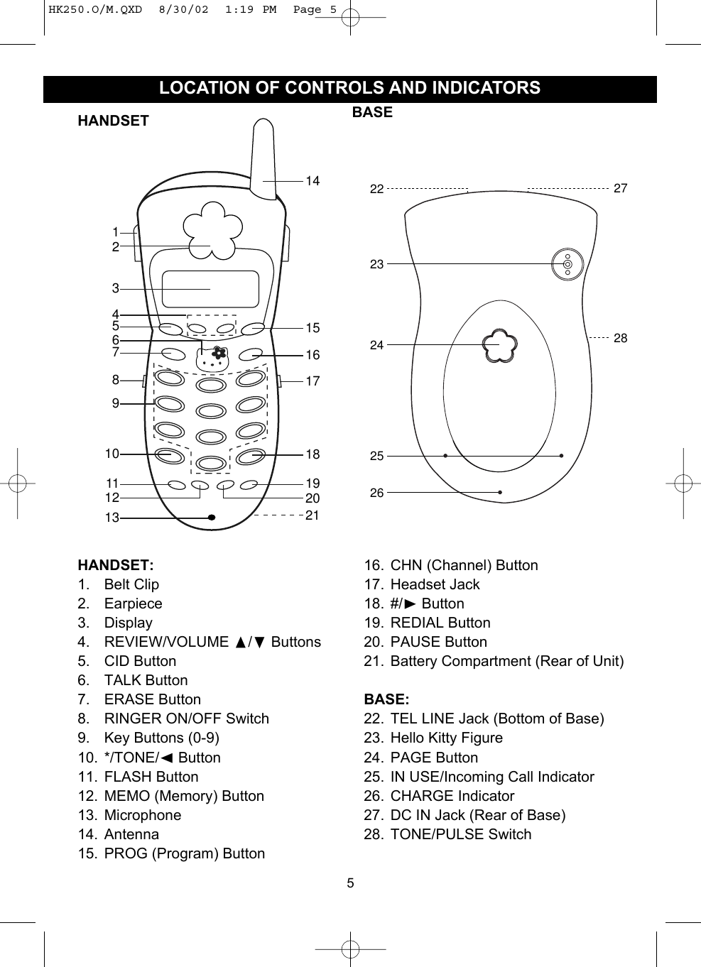 5LOCATION OF CONTROLS AND INDICATORS123571011131920181617151421128964HANDSET2426252322 2728BASEHANDSET:1. Belt Clip2. Earpiece3. Display4. REVIEW/VOLUME /❷Buttons5. CID Button6. TALK Button7. ERASE Button8. RINGER ON/OFF Switch9. Key Buttons (0-9)10. */TONE/➛Button11. FLASH Button12. MEMO (Memory) Button13. Microphone14. Antenna15. PROG (Program) Button16. CHN (Channel) Button17. Headset Jack18. #/❿Button19. REDIAL Button20. PAUSE Button21. Battery Compartment (Rear of Unit)BASE:22. TEL LINE Jack (Bottom of Base)23. Hello Kitty Figure24. PAGE Button25. IN USE/Incoming Call Indicator26. CHARGE Indicator27. DC IN Jack (Rear of Base)28. TONE/PULSE SwitchHK250.O/M.QXD  8/30/02  1:19 PM  Page 5