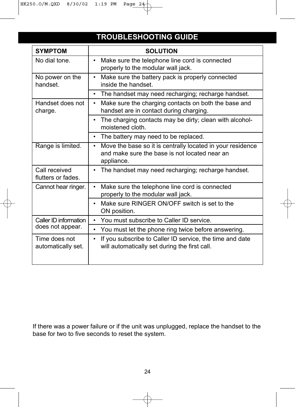 SYMPTOM SOLUTIONNo dial tone. • Make sure the telephone line cord is connected properly to the modular wall jack.No power on the • Make sure the battery pack is properly connectedhandset. inside the handset.• The handset may need recharging; recharge handset.Handset does not • Make sure the charging contacts on both the base and charge. handset are in contact during charging.• The charging contacts may be dirty; clean with alcohol-moistened cloth.• The battery may need to be replaced.Range is limited. • Move the base so it is centrally located in your residence and make sure the base is not located near an appliance.Call received • The handset may need recharging; recharge handset.flutters or fades.Cannot hear ringer. • Make sure the telephone line cord is connected properly to the modular wall jack.• Make sure RINGER ON/OFF switch is set to theON position.Caller ID information • You must subscribe to Caller ID service.does not appear. • You must let the phone ring twice before answering.Time does not  • If you subscribe to Caller ID service, the time and dateautomatically set. will automatically set during the first call.24TROUBLESHOOTING GUIDEIf there was a power failure or if the unit was unplugged, replace the handset to thebase for two to five seconds to reset the system.HK250.O/M.QXD  8/30/02  1:19 PM  Page 24
