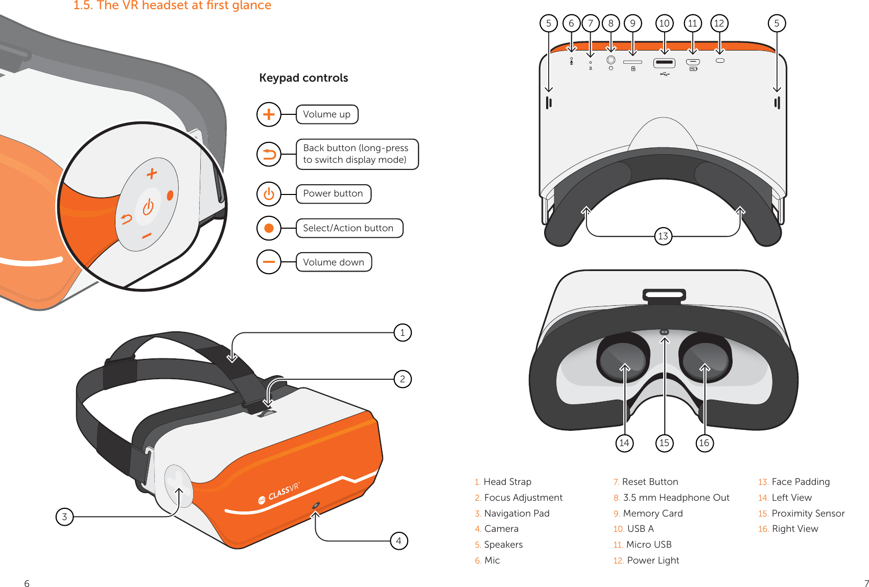 1.5. The VR headset at ﬁrst glance1234Back button (long-press to switch display mode)Volume downVolume upPower buttonSelect/Action buttonKeypad controls6 7 8 9 10 11 121314 15 161. Head Strap 7. Reset Button 13. Face Padding2. Focus Adjustment 8. 3.5 mm Headphone Out 14. Left View3. Navigation Pad 9. Memory Card 15. Proximity Sensor4. Camera 10. USB A 16. Right View5. Speakers 11. Micro USB6. Mic 12. Power Light556 7