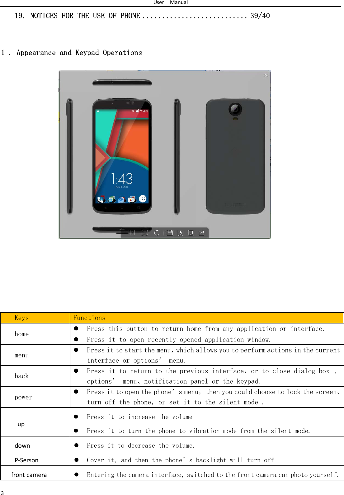 UserManual319. NOTICES FOR THE USE OF PHONE ........................... 39/40  1 . Appearance and Keypad Operations  Keys  Functions home   Press this button to return home from any application or interface.  Press it to open recently opened application window. menu   Press it to start the menu，which allows you to perform actions in the current interface or options&rsquo; menu. back   Press it to return to the previous interface，or to close dialog box 、options&rsquo; menu、notification panel or the keypad. power   Press it to open the phone&rsquo;s menu，then you could choose to lock the screen、turn off the phone，or set it to the silent mode . up Press it to increase the volume  Press it to turn the phone to vibration mode from the silent mode.down Press it to decrease the volume.P‐Serson Cover it, and then the phone&rsquo;s backlight will turn off frontcamera Entering the camera interface, switched to the front camera can photo yourself.