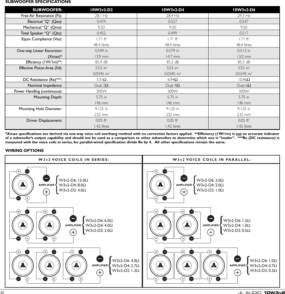 Page 2 of 4 - Jl-Audio Jl-Audio-10W3V2-Users-Manual- 10W3v2_MAN  Jl-audio-10w3v2-users-manual