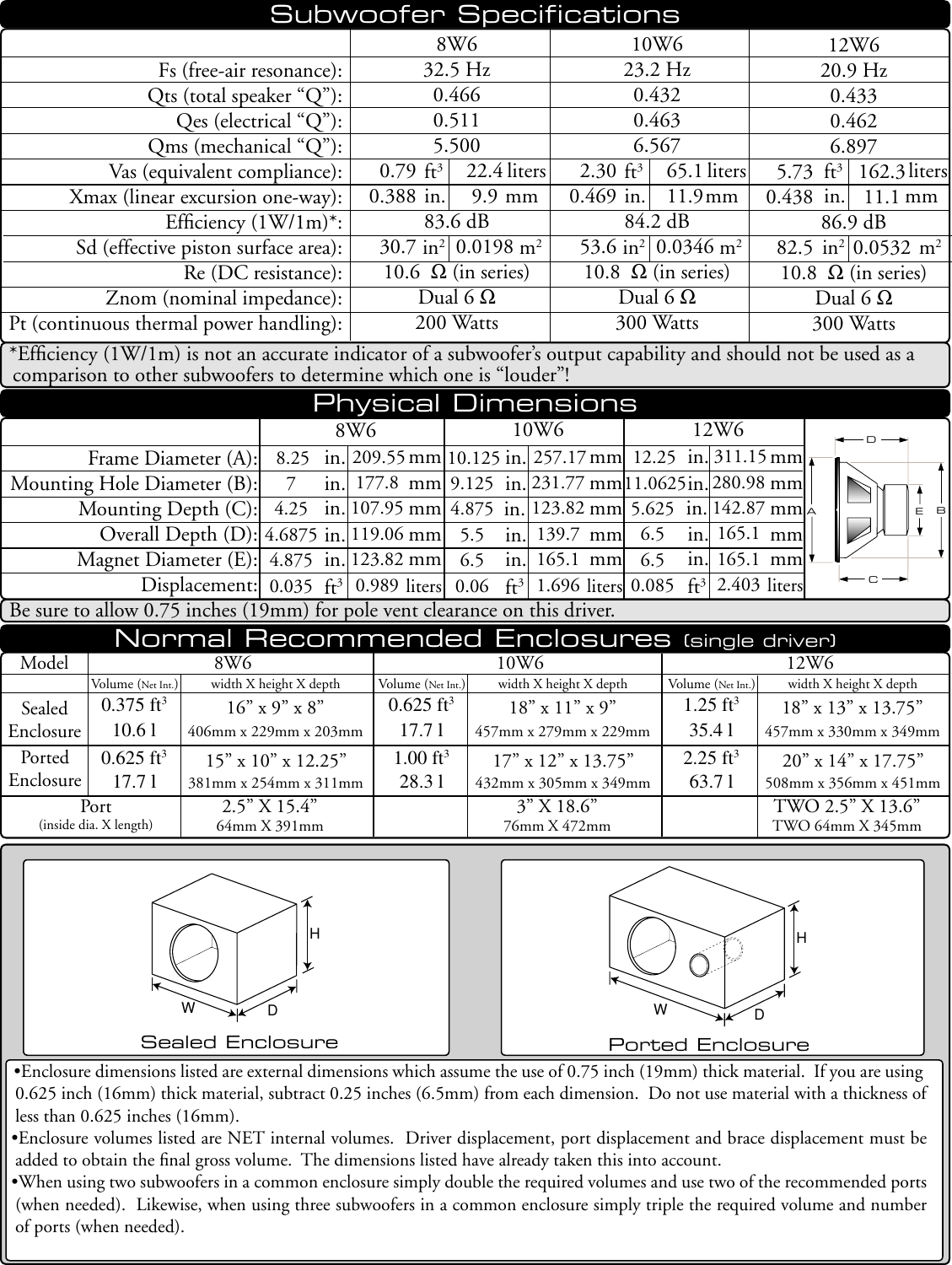 Jl Audio 18w6 Users Manual