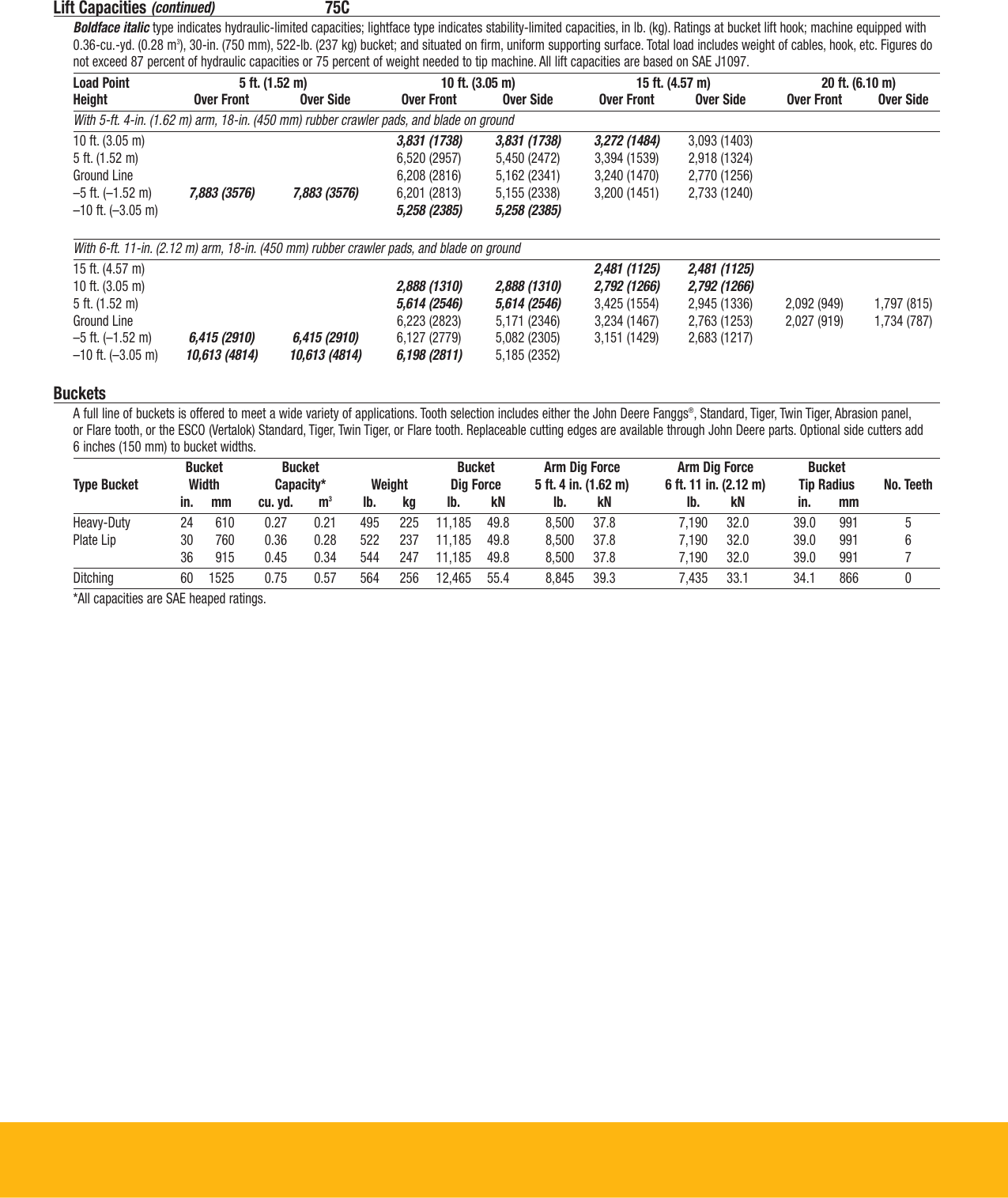 Page 5 of 6 - John-Deere-Products-And-Services John-Deere-Products-And-Services-75C-Users-Manual-  John-deere-products-and-services-75c-users-manual