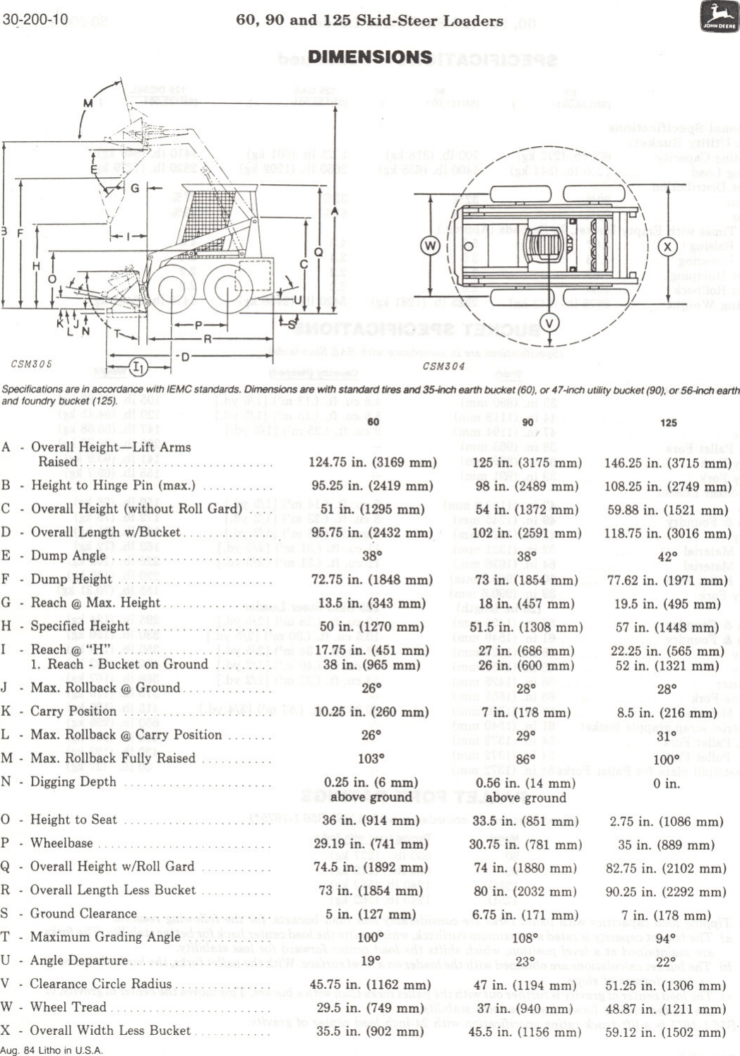 Page 10 of 11 - John-Deere John-Deere-125-Users-Manual-  John-deere-125-users-manual