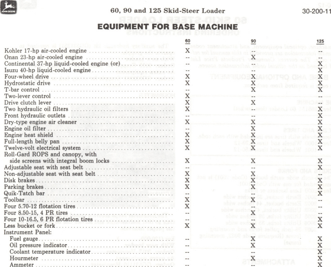 Page 11 of 11 - John-Deere John-Deere-125-Users-Manual-  John-deere-125-users-manual