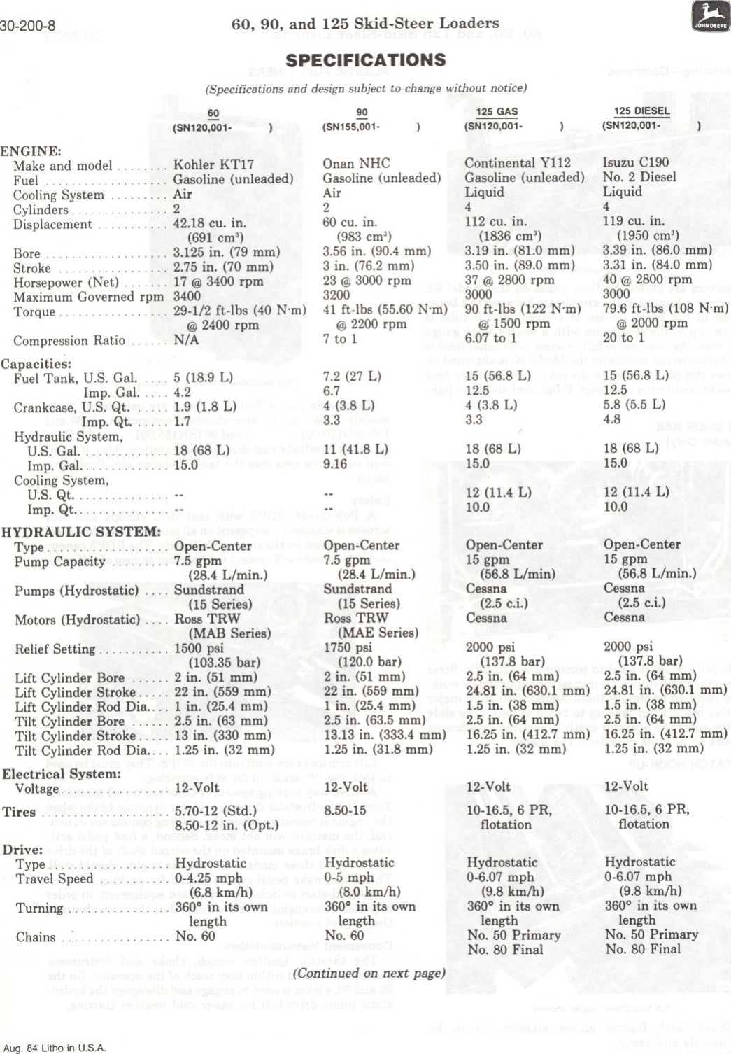 Page 8 of 11 - John-Deere John-Deere-125-Users-Manual-  John-deere-125-users-manual