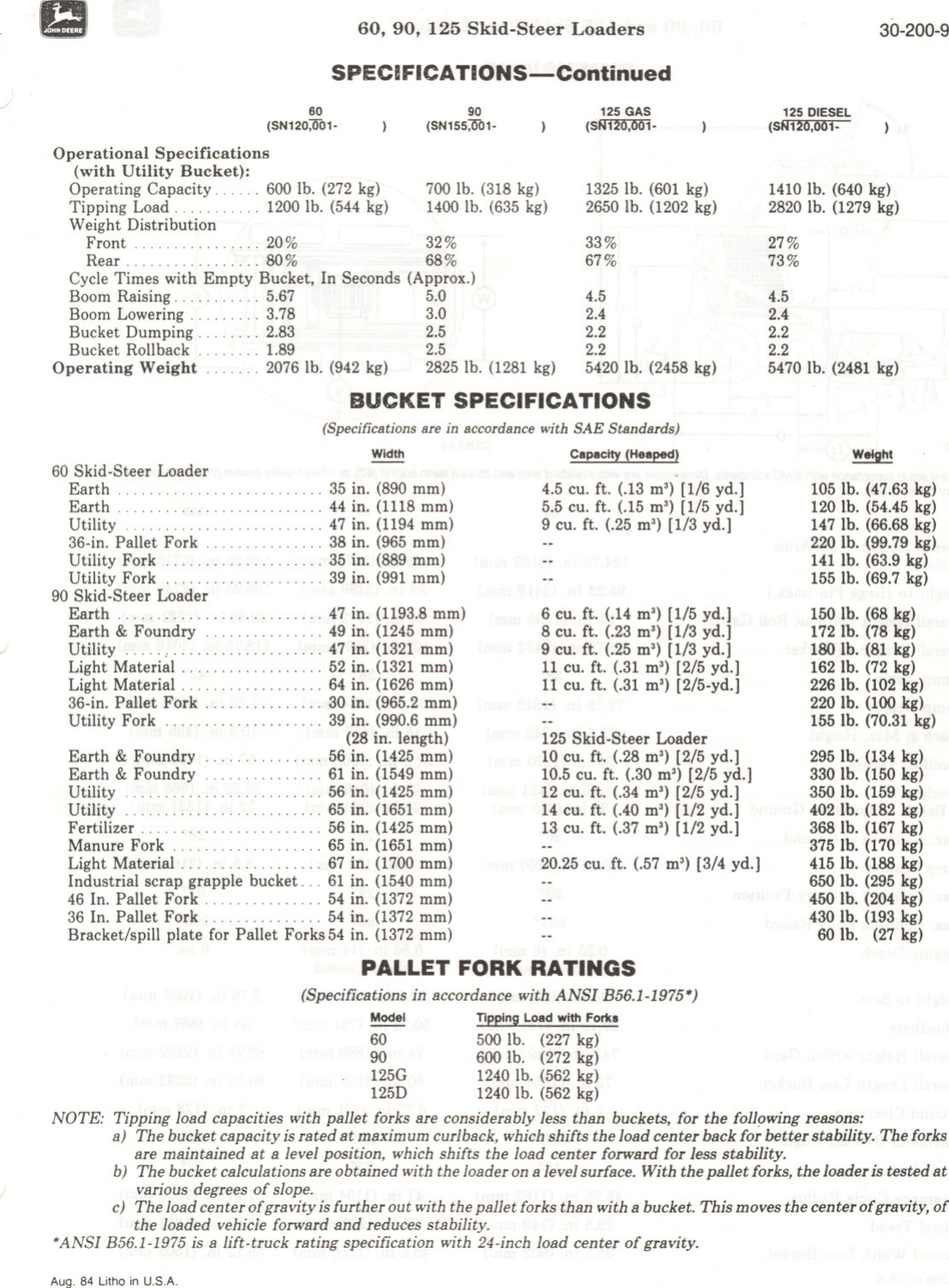 John Deere 125 Users Manual