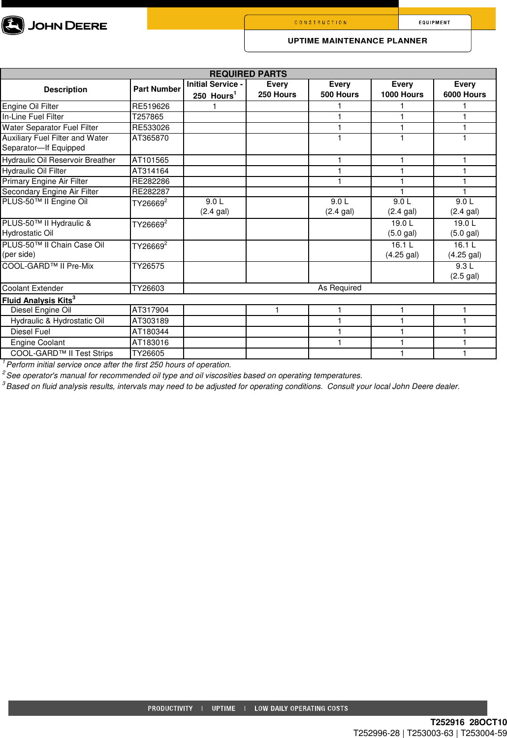 Page 2 of 2 - John-Deere John-Deere-318D-Users-Manual-  John-deere-318d-users-manual