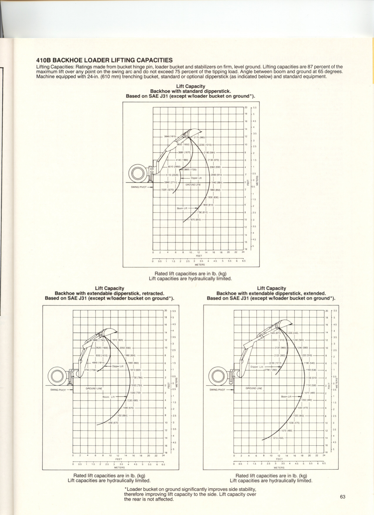 Page 4 of 5 - John-Deere John-Deere-410B-Users-Manual- John-deere-410b-users-manual