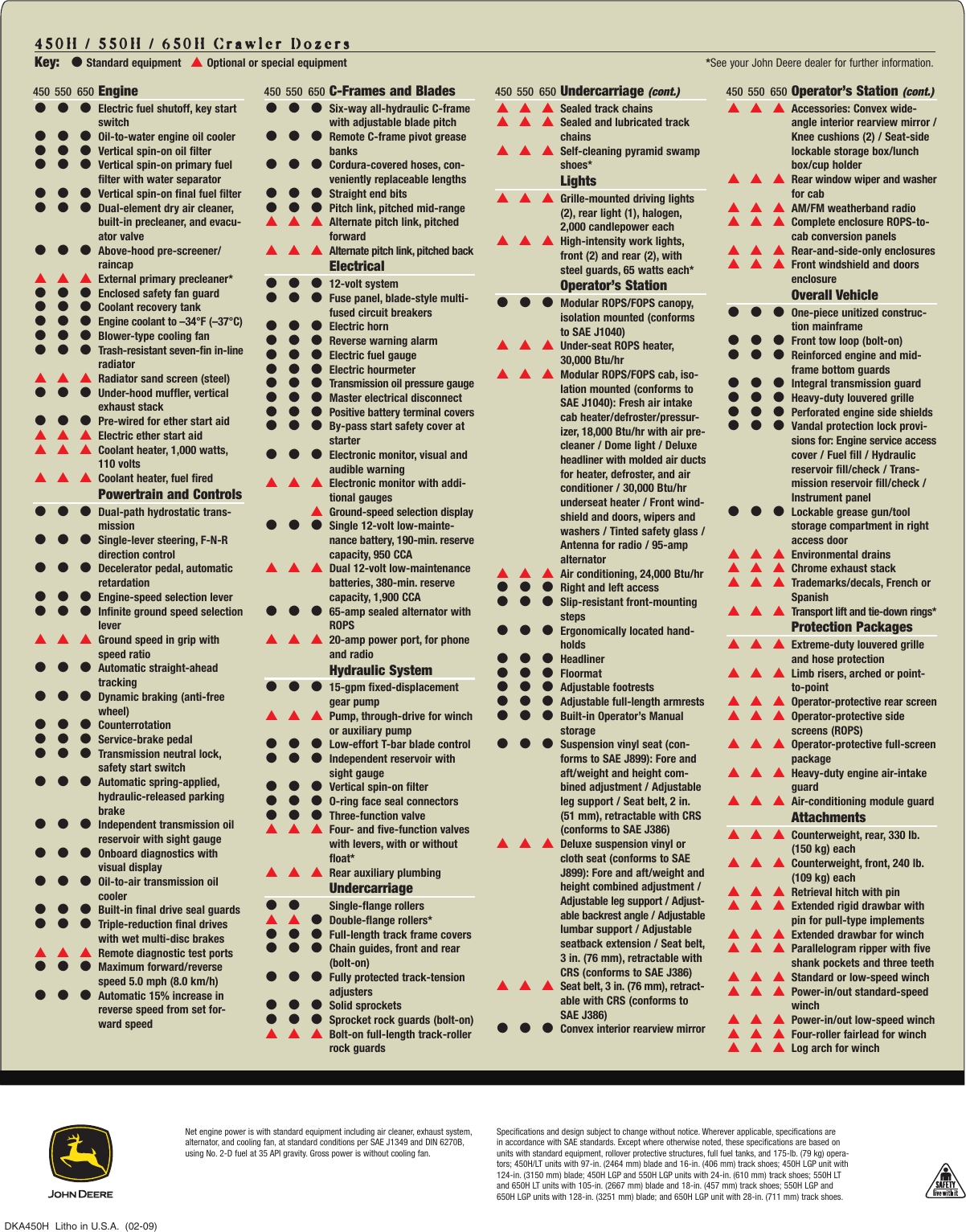 Page 5 of 5 - John-Deere John-Deere-450H-Users-Manual- John Deere Crawler Dozers 450H - 550H 650H  John-deere-450h-users-manual