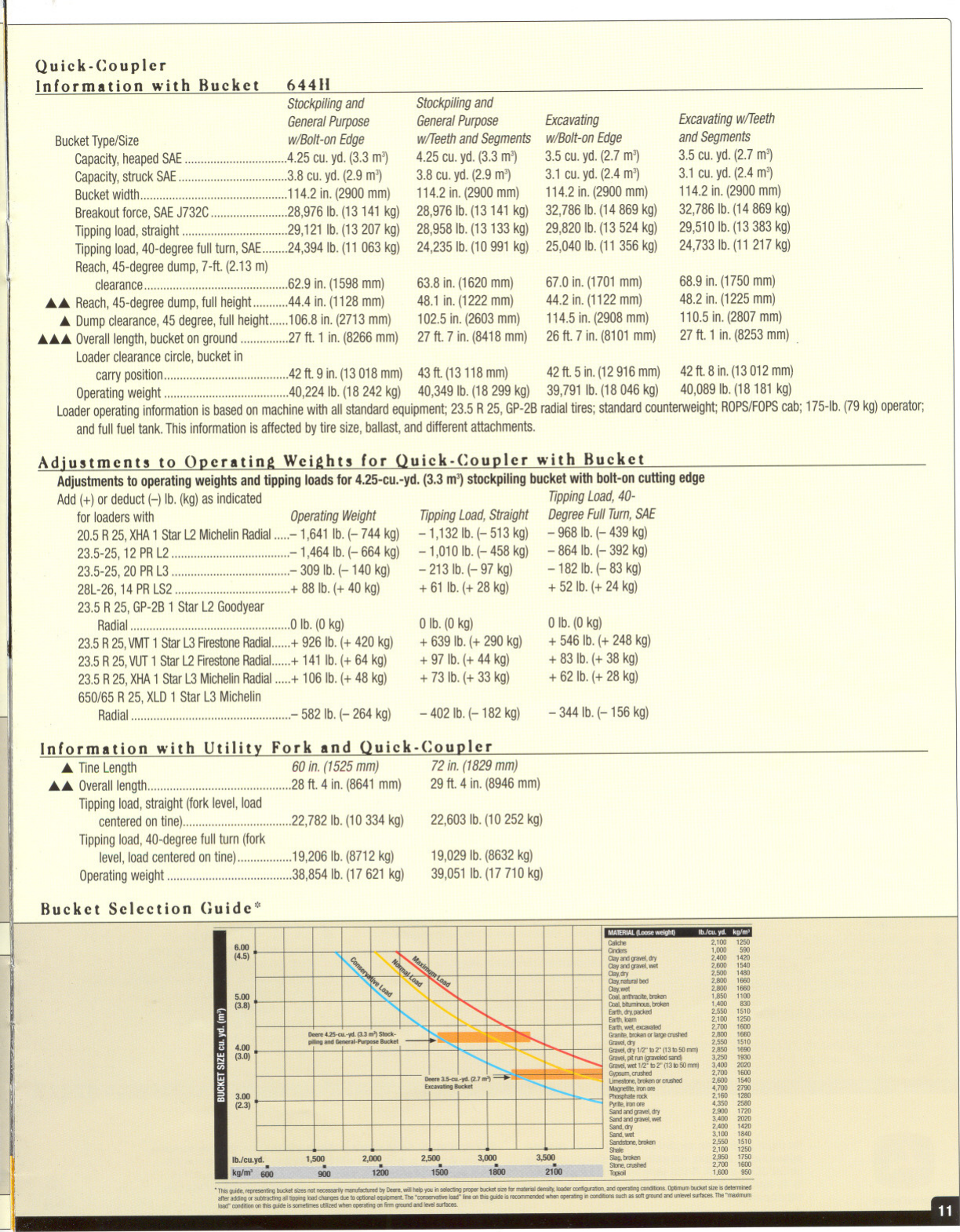 Page 5 of 5 - John-Deere John-Deere-644H-Users-Manual-  John-deere-644h-users-manual