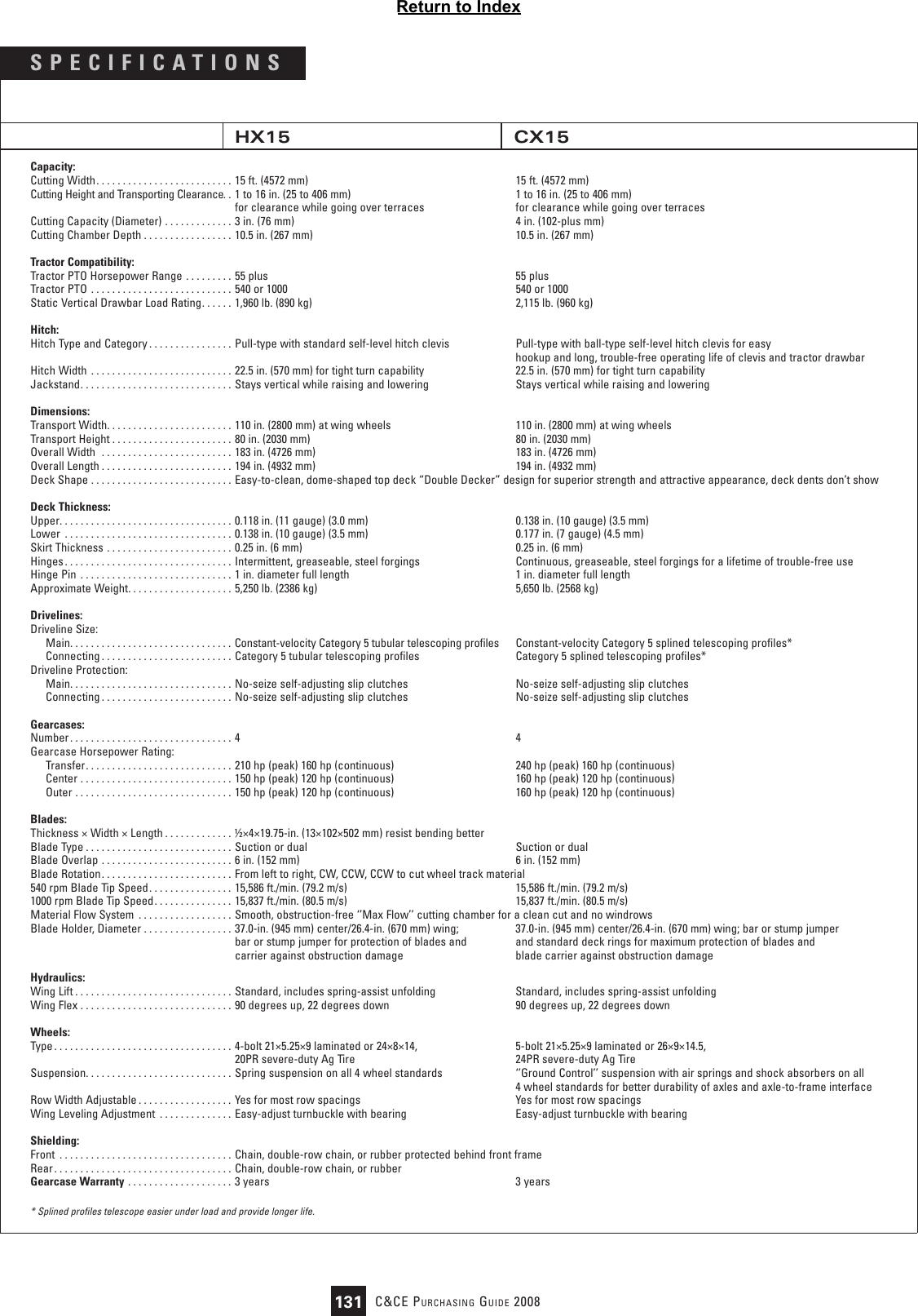 Page 2 of 3 - John-Deere John-Deere-Cx15-Users-Manual- 08-2526  John-deere-cx15-users-manual