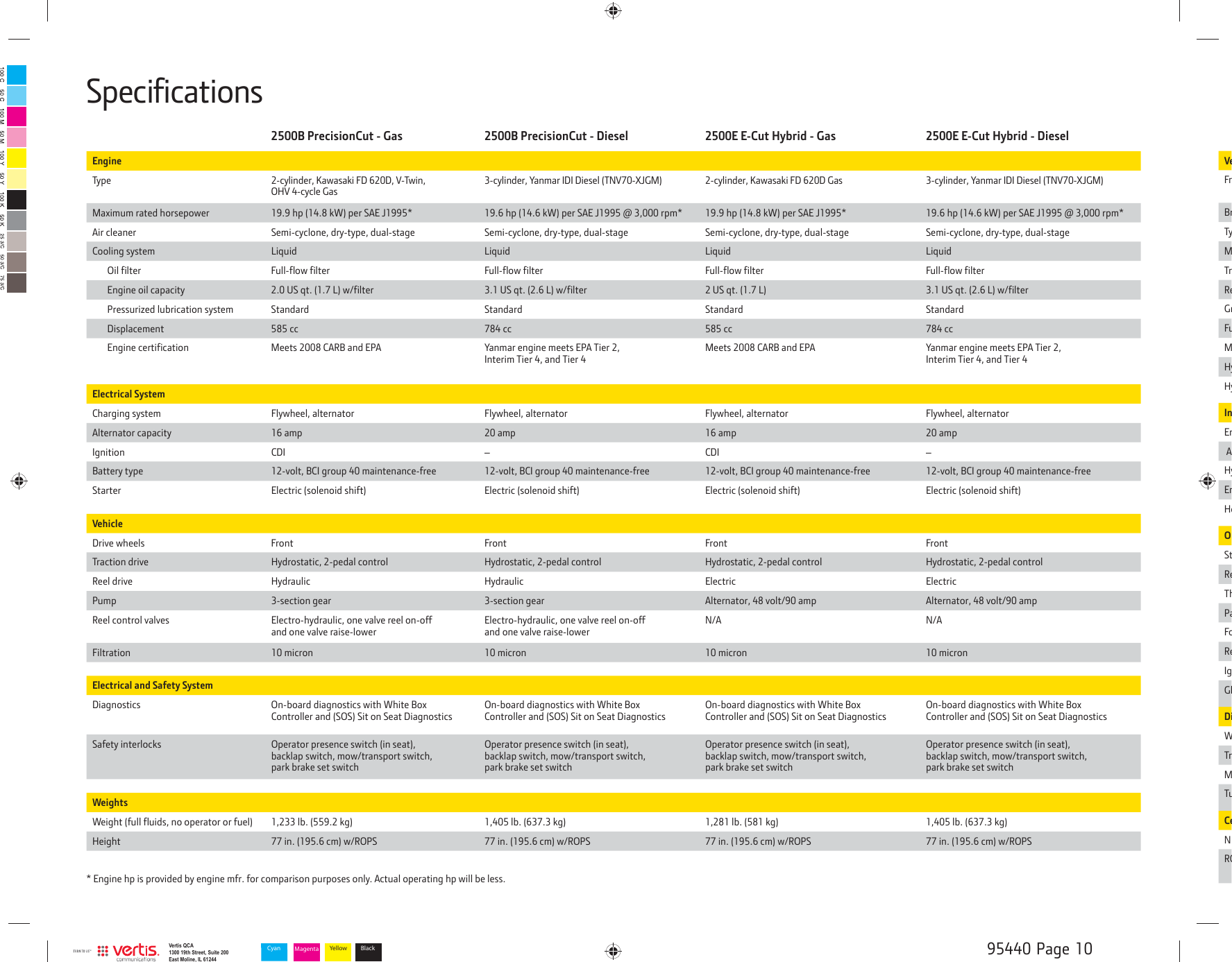 Page 10 of 12 - John-Deere John-Deere-Precisioncut-2500B-Users-Manual-  John-deere-precisioncut-2500b-users-manual