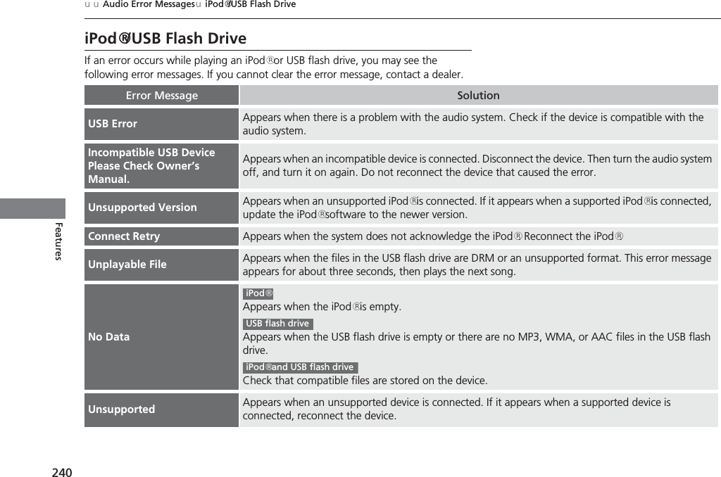 240uuAudio Error MessagesuiPod®/USB Flash DriveFeaturesiPod®/USB Flash DriveIf an error occurs while playing an iPod® or USB flash drive, you may see the following error messages. If you cannot clear the error message, contact a dealer.Error Message SolutionUSB Error Appears when there is a problem with the audio system. Check if the device is compatible with the audio system.Incompatible USB DevicePlease Check Owner’s Manual.Appears when an incompatible device is connected. Disconnect the device. Then turn the audio system off, and turn it on again. Do not reconnect the device that caused the error.Unsupported Version Appears when an unsupported iPod® is connected. If it appears when a supported iPod® is connected, update the iPod® software to the newer version.Connect Retry Appears when the system does not acknowledge the iPod®. Reconnect the iPod®.Unplayable File Appears when the files in the USB flash drive are DRM or an unsupported format. This error message appears for about three seconds, then plays the next song.No DataAppears when the iPod® is empty.Appears when the USB flash drive is empty or there are no MP3, WMA, or AAC files in the USB flash drive.Check that compatible files are stored on the device.Unsupported Appears when an unsupported device is connected. If it appears when a supported device is connected, reconnect the device.iPod®USB flash driveiPod® and USB flash drive