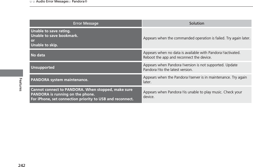 242uuAudio Error MessagesuPandora®FeaturesError Message SolutionUnable to save rating.Unable to save bookmark.orUnable to skip.Appears when the commanded operation is failed. Try again later.No data Appears when no data is available with Pandora® activated. Reboot the app and reconnect the device.Unsupported Appears when Pandora® version is not supported. Update Pandora® to the latest version.PANDORA system maintenance. Appears when the Pandora® server is in maintenance. Try again later.Cannot connect to PANDORA. When stopped, make sure PANDORA is running on the phone.For iPhone, set connection priority to USB and reconnect.Appears when Pandora® is unable to play music. Check your device.