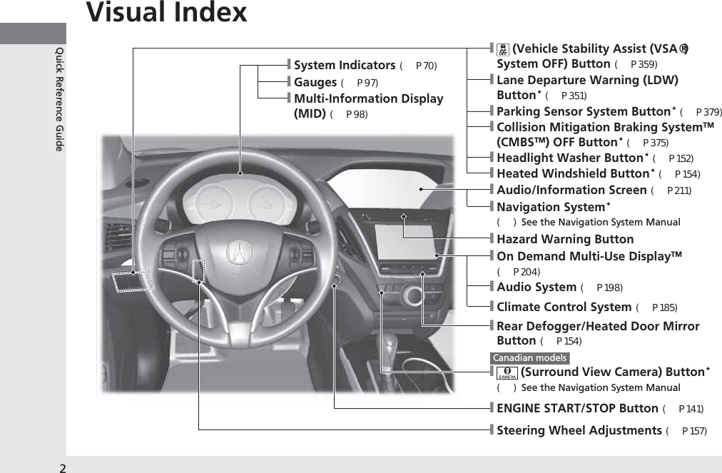 2Quick Reference GuideQuick Reference GuideVisual Index❙Steering Wheel Adjustments (P157)❙ENGINE START/STOP Button (P141)❙Navigation System* () See the Navigation System Manual❙Audio/Information Screen (P211)❙Hazard Warning Button❙On Demand Multi-Use DisplayTM (P204)❙Audio System (P198)❙System Indicators (P70)❙Gauges (P97)❙Multi-Information Display (MID) (P98)❙Climate Control System (P185)❙Rear Defogger/Heated Door Mirror Button (P154)❙ (Vehicle Stability Assist (VSA®) System OFF) Button (P359)❙Lane Departure Warning (LDW) Button* (P351)❙Parking Sensor System Button * (P379)❙Collision Mitigation Braking SystemTM (CMBSTM) OFF Button* (P375)❙Headlight Washer Button* (P152)❙Heated Windshield Button* (P154)❙ (Surround View Camera) Button* () See the Navigation System ManualCanadian models