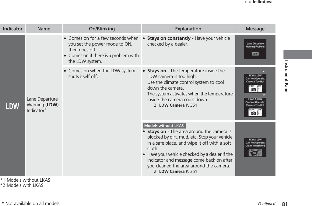 81uuIndicatorsuContinuedInstrument Panel*1:Models without LKAS*2:Models with LKASIndicator Name On/Blinking Explanation MessageLane Departure Warning (LDW) Indicator*●Comes on for a few seconds when you set the power mode to ON, then goes off.●Comes on if there is a problem with the LDW system.●Stays on constantly - Have your vehicle checked by a dealer.●Comes on when the LDW system shuts itself off.●Stays on - The temperature inside the LDW camera is too high.Use the climate control system to cool down the camera.The system activates when the temperature inside the camera cools down.2LDW Camera P. 351●Stays on - The area around the camera is blocked by dirt, mud, etc. Stop your vehicle in a safe place, and wipe it off with a soft cloth.●Have your vehicle checked by a dealer if the indicator and message come back on after you cleaned the area around the camera.2LDW Camera P. 351*1*2Models without LKAS* Not available on all models