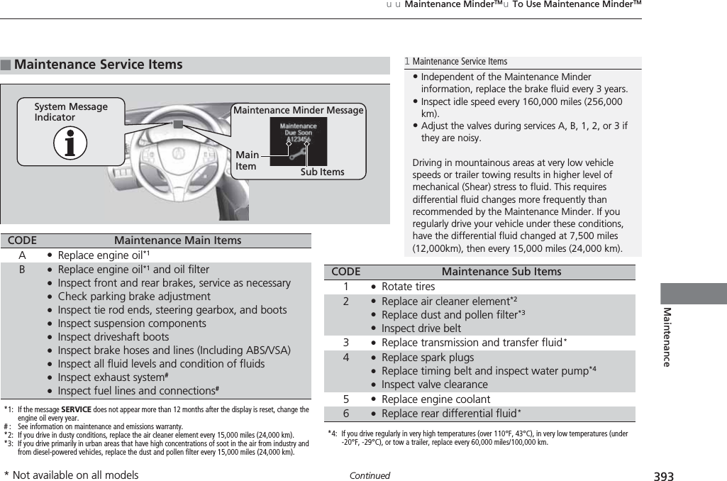 393uuMaintenance MinderTMuTo Use Maintenance MinderTMContinuedMaintenance■Maintenance Service Items1Maintenance Service Items•Independent of the Maintenance Minder information, replace the brake fluid every 3 years.•Inspect idle speed every 160,000 miles (256,000 km).•Adjust the valves during services A, B, 1, 2, or 3 if they are noisy.Driving in mountainous areas at very low vehicle speeds or trailer towing results in higher level of mechanical (Shear) stress to fluid. This requires differential fluid changes more frequently than recommended by the Maintenance Minder. If you regularly drive your vehicle under these conditions, have the differential fluid changed at 7,500 miles (12,000km), then every 15,000 miles (24,000 km).Maintenance Minder MessageSystem Message IndicatorSub ItemsMain Item*1: If the message SERVICE does not appear more than 12 months after the display is reset, change the engine oil every year.# : See information on maintenance and emissions warranty.*2: If you drive in dusty conditions, replace the air cleaner element every 15,000 miles (24,000 km).*3: If you drive primarily in urban areas that have high concentrations of soot in the air from industry and from diesel-powered vehicles, replace the dust and pollen filter every 15,000 miles (24,000 km).CODE Maintenance Main ItemsA●Replace engine oil*1B●Replace engine oil*1 and oil filter●Inspect front and rear brakes, service as necessary●Check parking brake adjustment●Inspect tie rod ends, steering gearbox, and boots●Inspect suspension components●Inspect driveshaft boots●Inspect brake hoses and lines (Including ABS/VSA)●Inspect all fluid levels and condition of fluids●Inspect exhaust system#●Inspect fuel lines and connections#*4: If you drive regularly in very high temperatures (over 110°F, 43°C), in very low temperatures (under -20°F, -29°C), or tow a trailer, replace every 60,000 miles/100,000 km.CODE Maintenance Sub Items1●Rotate tires2●Replace air cleaner element*2●Replace dust and pollen filter*3●Inspect drive belt3●Replace transmission and transfer fluid*4●Replace spark plugs●Replace timing belt and inspect water pump*4●Inspect valve clearance5●Replace engine coolant6●Replace rear differential fluid** Not available on all models