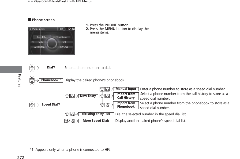 272uuBluetooth® HandsFreeLink®uHFL MenusFeatures■Phone screen1. Press the PHONE button.2. Press the MENU button to display the menu items.Select a phone number from the call history to store as a speed dial number.Speed Dial*1Manual InputNew Entry  Import from Call HistoryImport from PhonebookSelect a phone number from the phonebook to store as a speed dial number.Enter a phone number to store as a speed dial number.More Speed Dials Display another paired phone’s speed dial list.*1: Appears only when a phone is connected to HFL.(Existing entry list) Dial the selected number in the speed dial list.     Phonebook*1Dial*1Display the paired phone’s phonebook.Enter a phone number to dial.