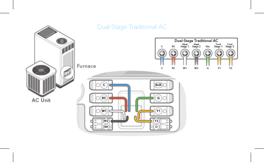 Dual-Stage Traditional AC