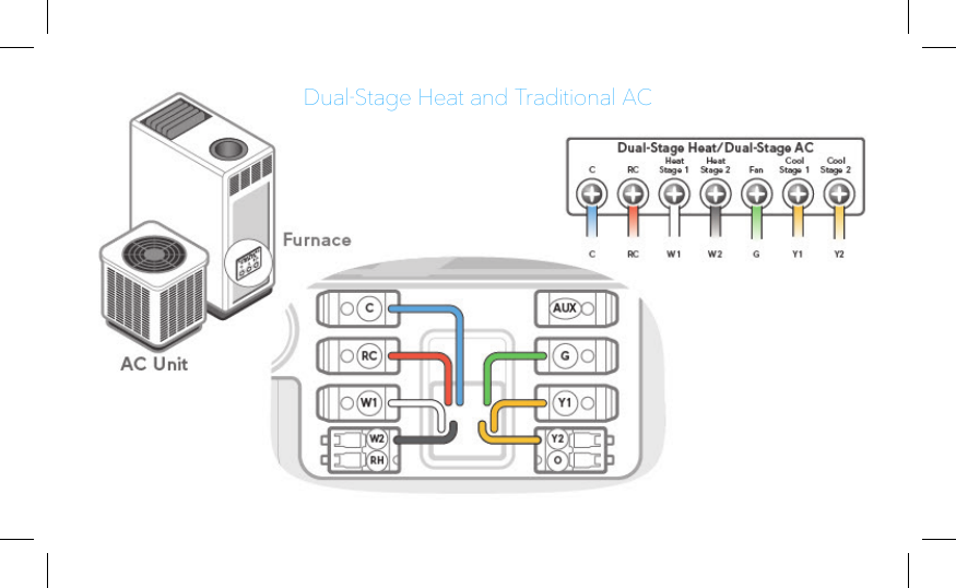 Dual-Stage Heat and Traditional AC