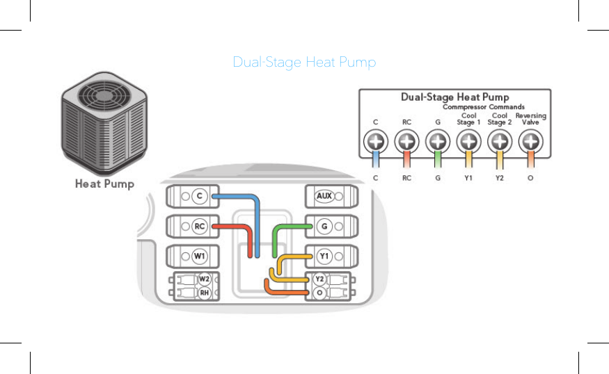 Dual-Stage Heat Pump