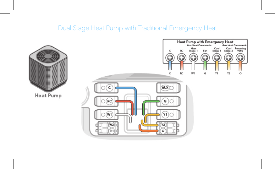 Dual-Stage Heat Pump with Traditional Emergency Heat