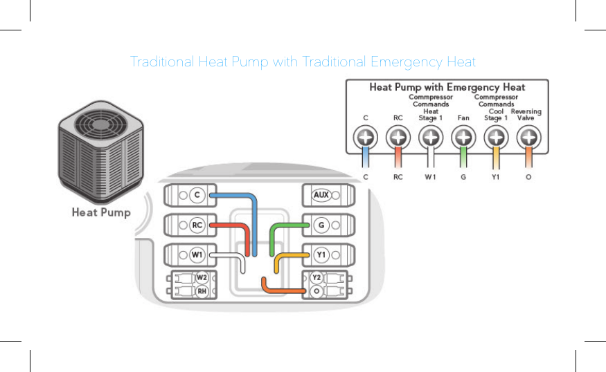 Traditional Heat Pump with Traditional Emergency Heat